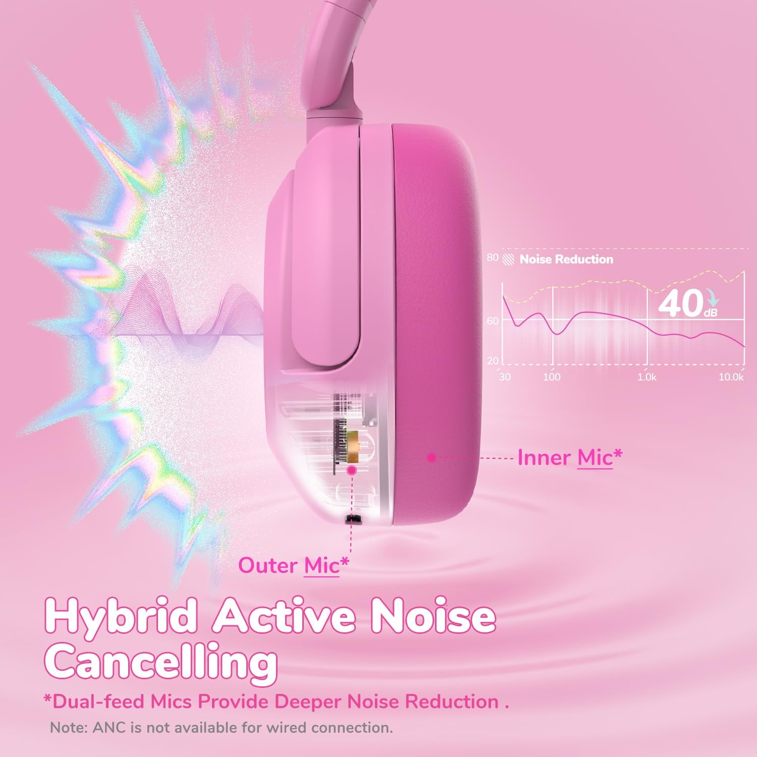 Detalle de iClever Noise Cancelling Kinder-Kopfhörer per Bluetooth 5.4 mit 60 Std. Spielzeit und 80 dBA Lautstärkelimit