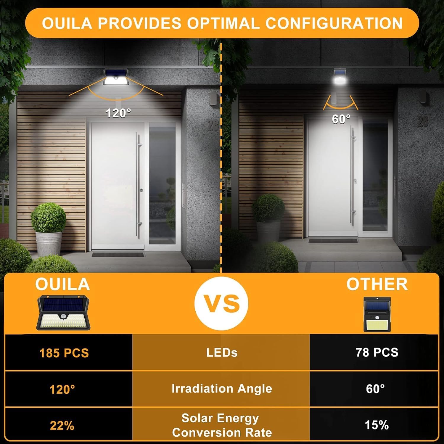 Thumbnail 1 de OUILA Lampe Solaire Extérieur 2-pack avec détecteur, 185 LED, 3 modes (IP65)