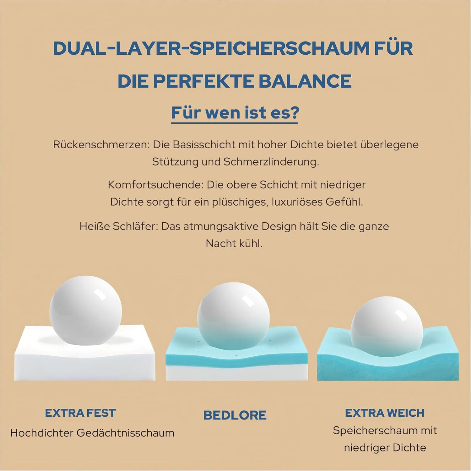 Thumbnail 1 de BEDLORE Matratzen Topper 140 × 200 cm – Dual-Layer Memory Foam mit kühlendem, atmungsaktivem Bezug