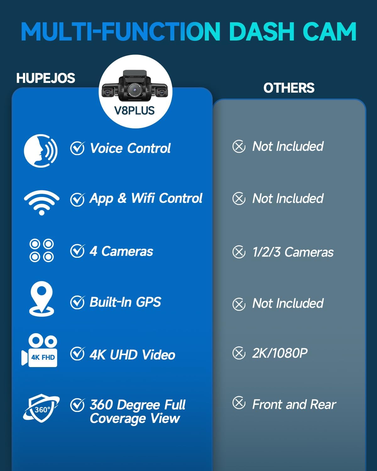 Thumbnail 1 de V8Plus 3K Dash Cam 4‑channel with 64GB SD