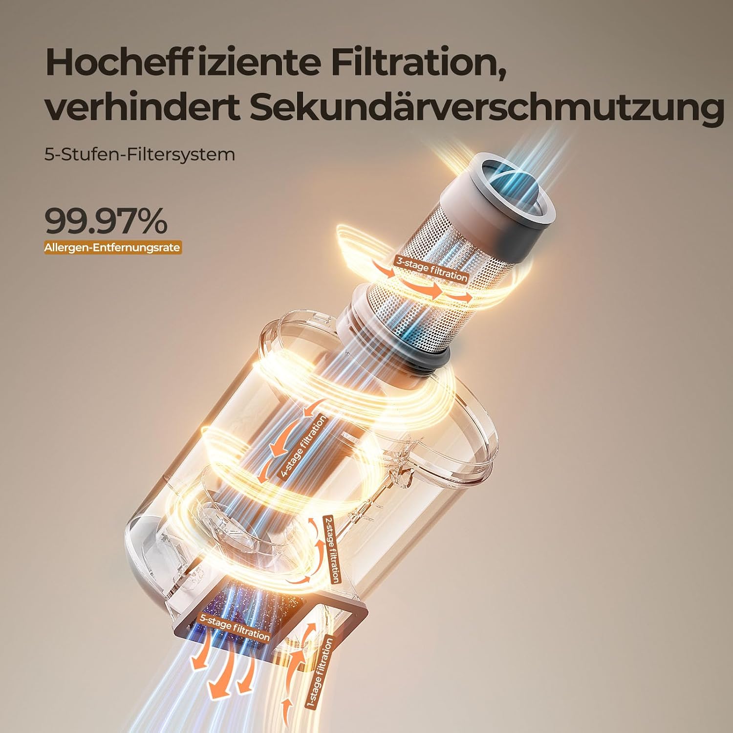 Detalle de JIGOO J300 Milbensauger mit Staubmilben-Sensor – effektive Matratzenreinigung inkl. UV-Licht