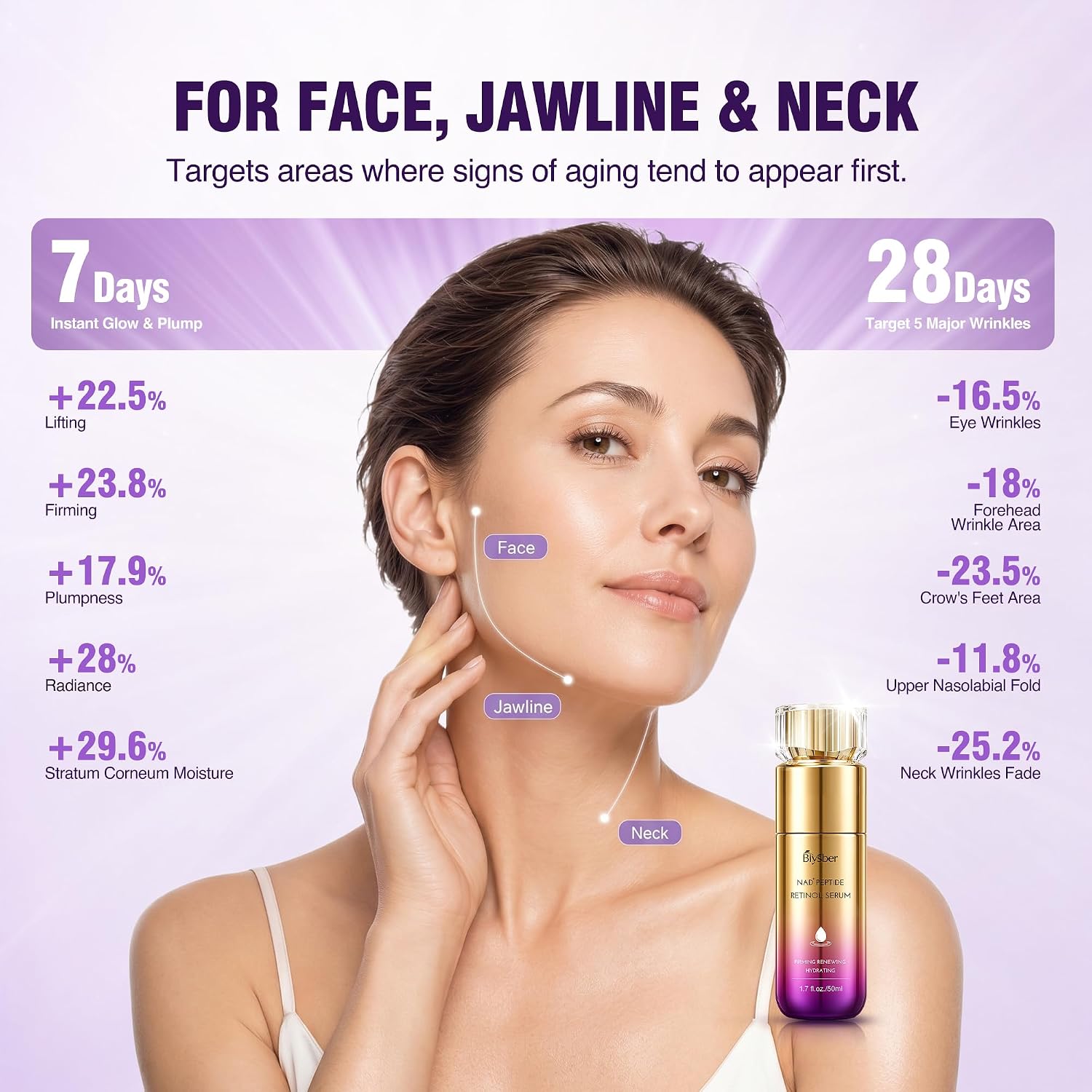 Detalle de Retinol Face Serum with Peptides