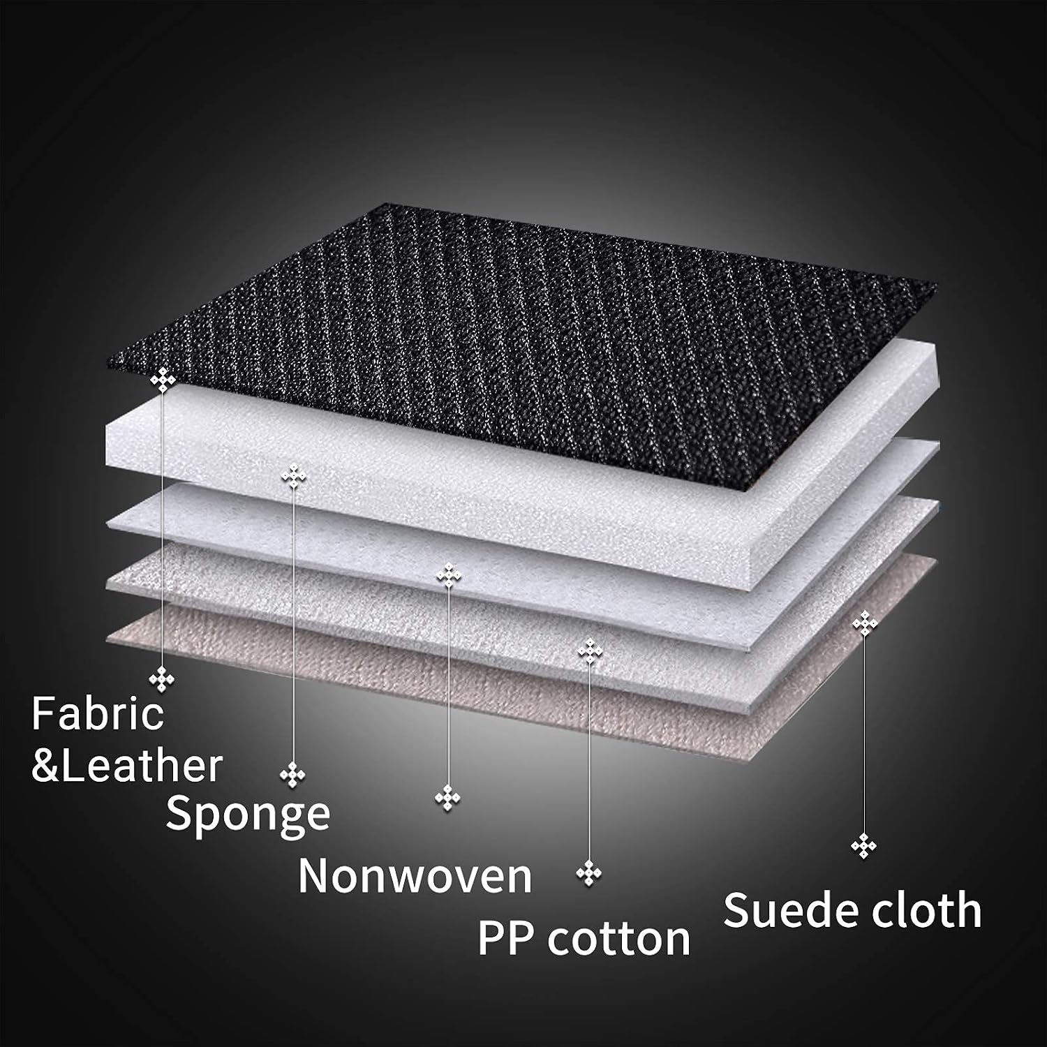 Thumbnail 6 de Coverado Front and Back Seat Covers (5-Piece Universal Set) with Breathable Fabric & Leatherette