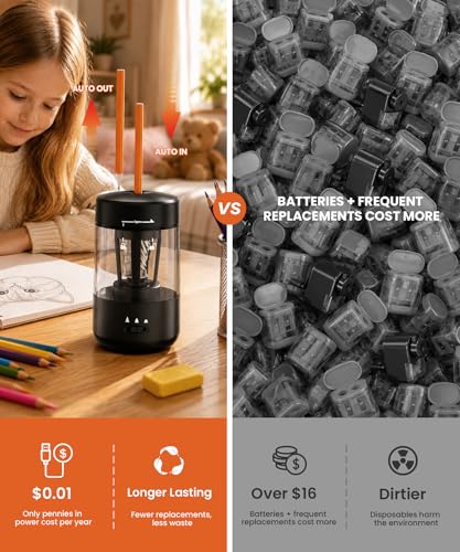 Detalle de Prolixity Electric Pencil Sharpener for Classroom, Fully Automatic (Black)