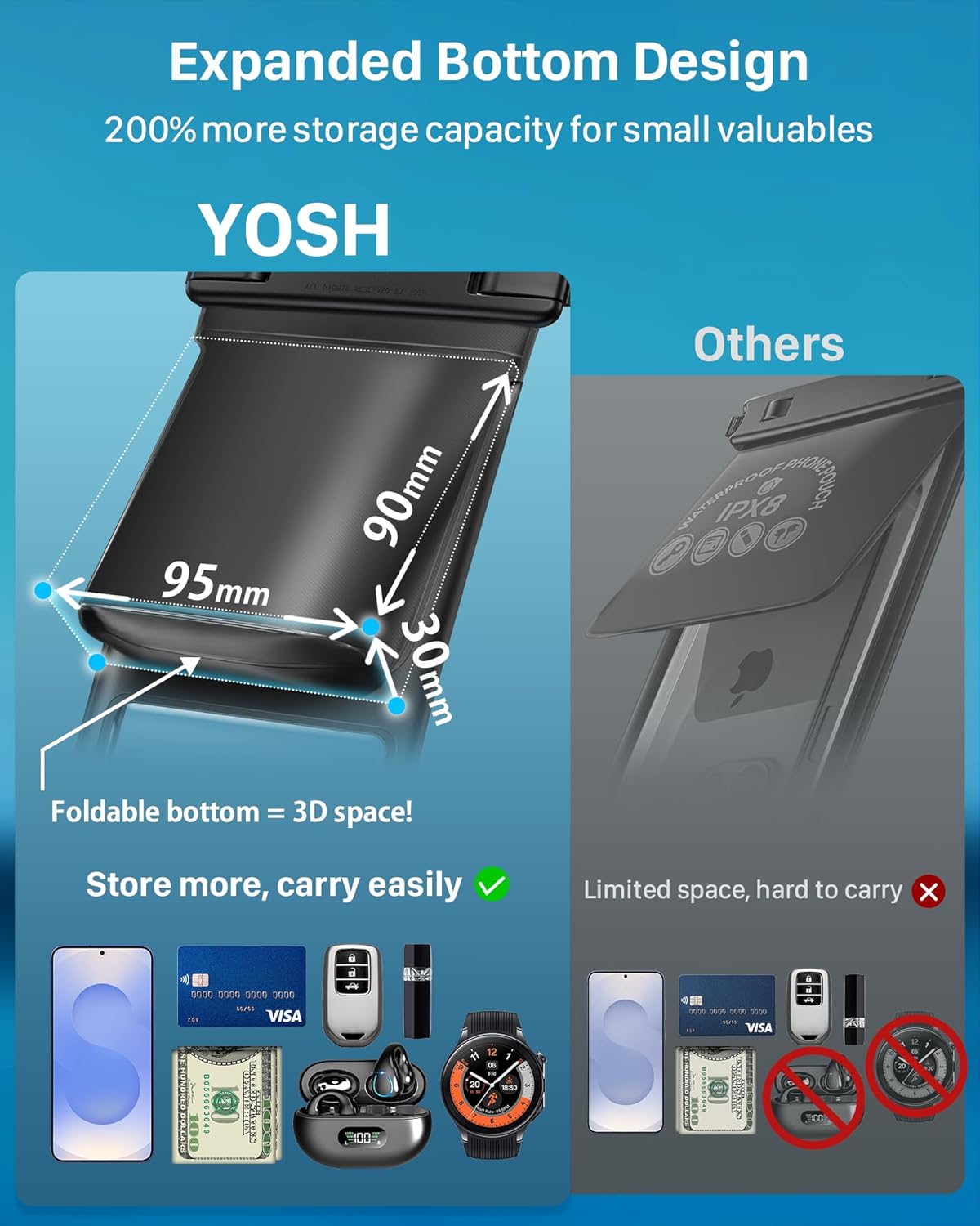 Thumbnail 1 de YOSH Waterproof Phone Pouch [2026 3D Double Space] IPX8 Crossbody Case for 7.5" Smartphones
