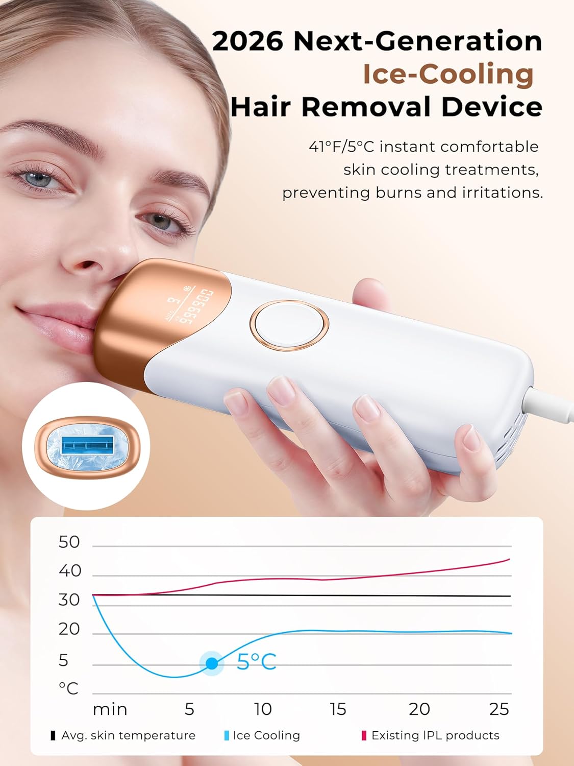 Detalle de Ubroo Laser Hair Removal IPL Device with 5℃ Ice Cooling (Gold) for Men & Women