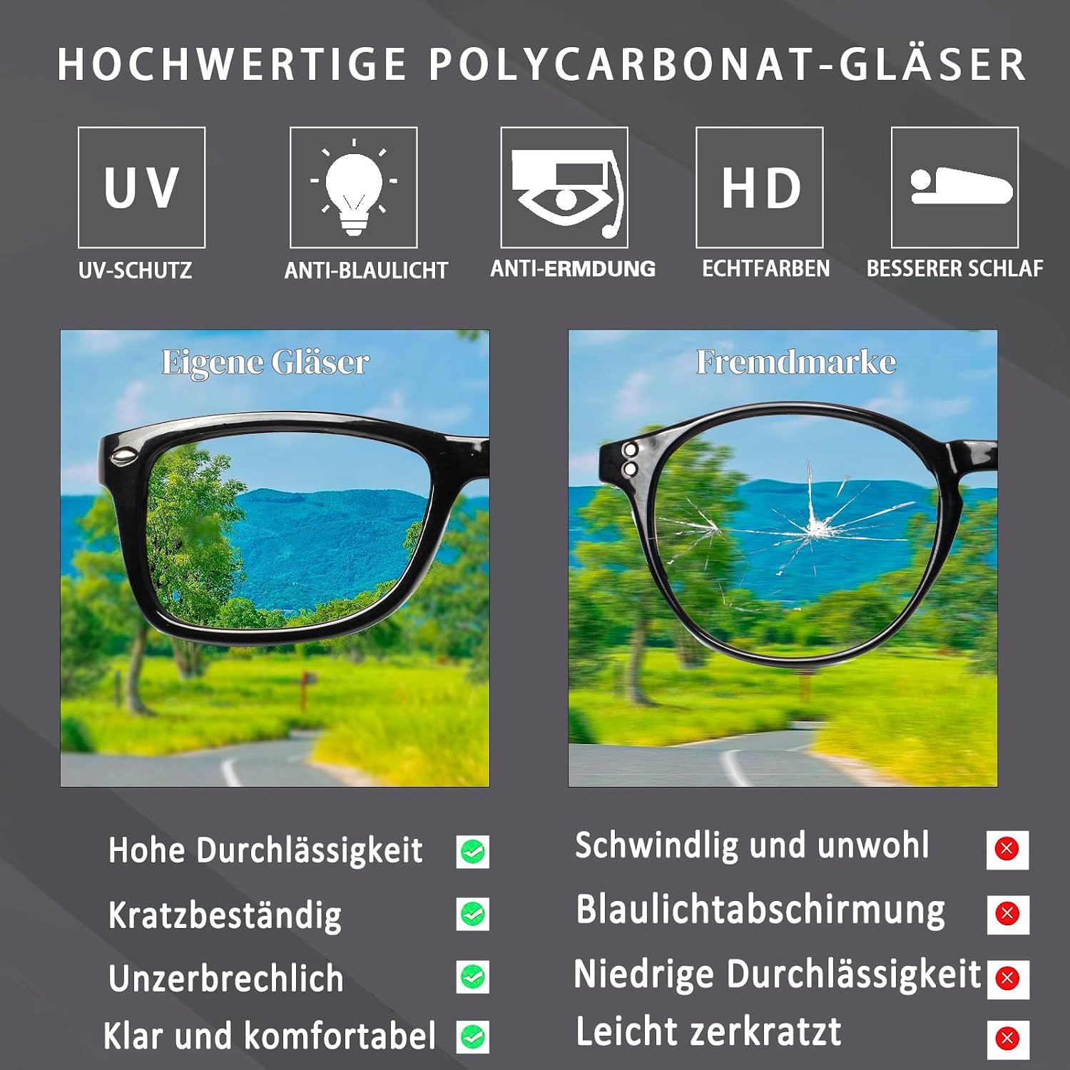 Detalle de COJWIS 5er-Set Lesebrille mit Blaulichtfilter – Federscharniere, UV400-Schutz, Kunststofffassung