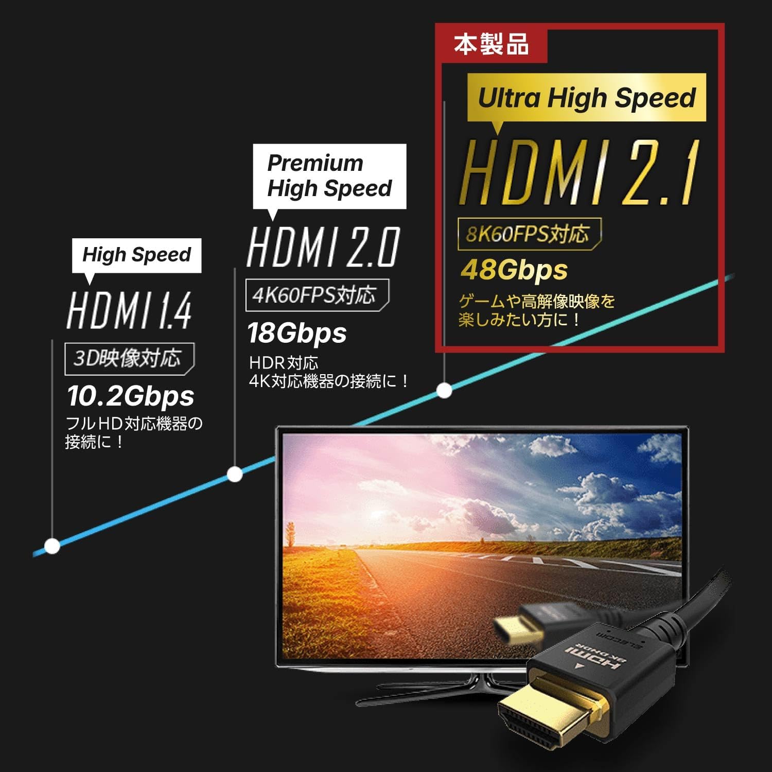 Thumbnail 2 de エレコム ECDH-HD21E10SBK HDMIケーブル 1m・8K/60Hz対応・ナイロンメッシュ