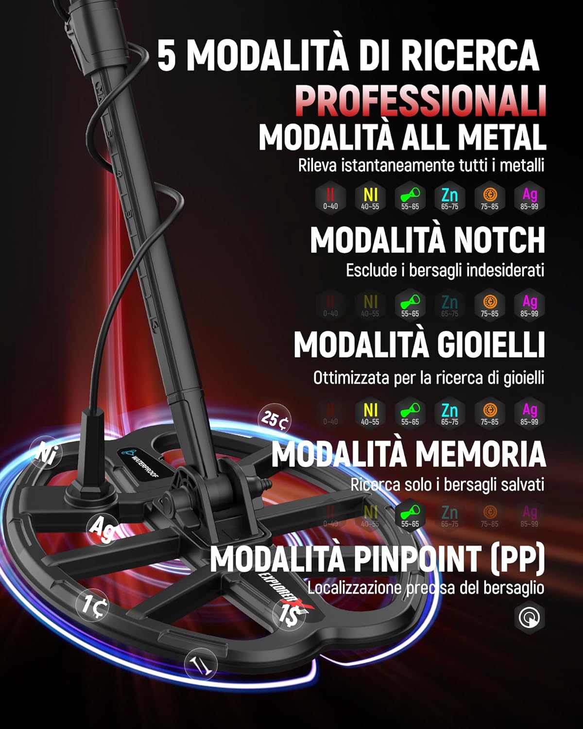 Detalle 2 de KAIWEETS Metal detector Professionale 28 cm