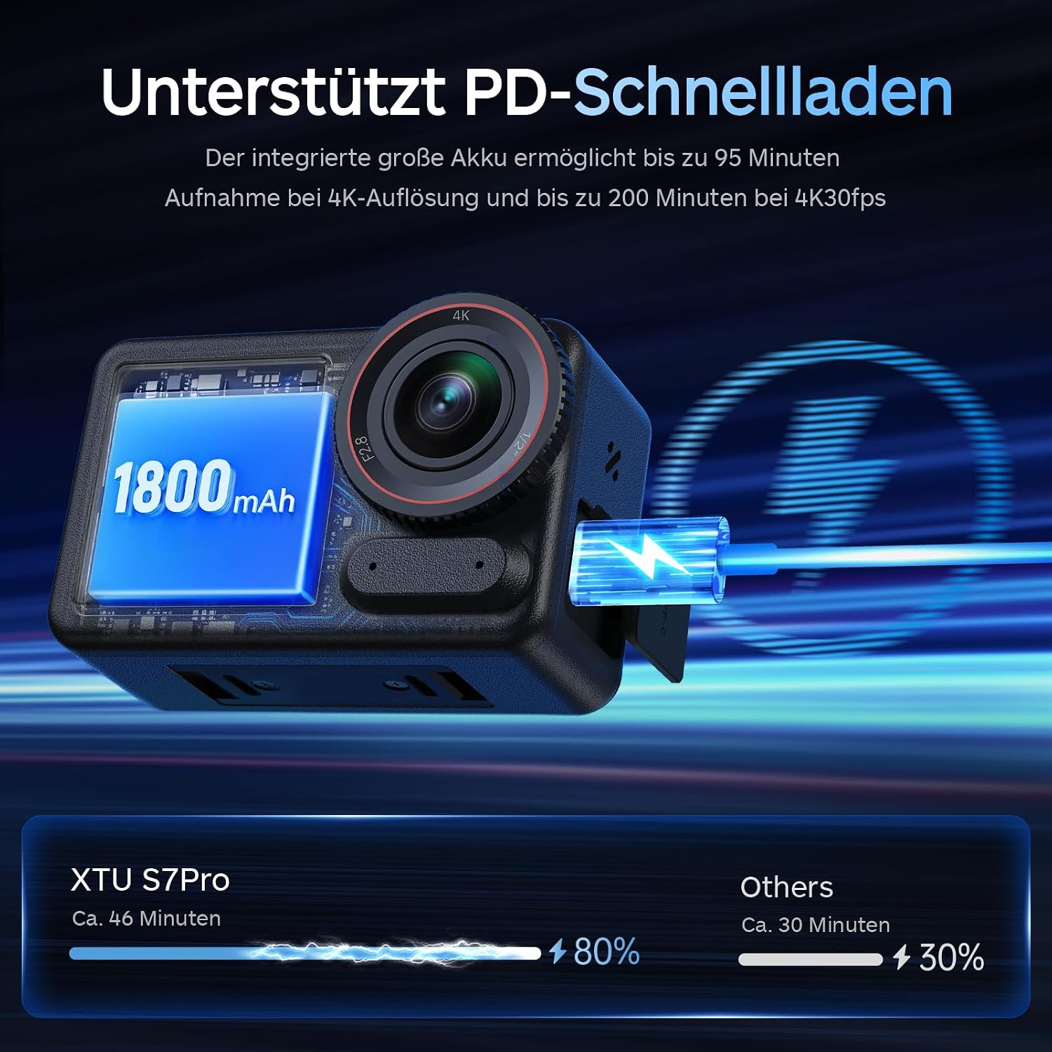 Detalle de XTU S7 PRO 4K Action Kamera – 50 FPS, Super 5.0 Stabilisierung, AI ISP, Magnetische Schnellhalterung