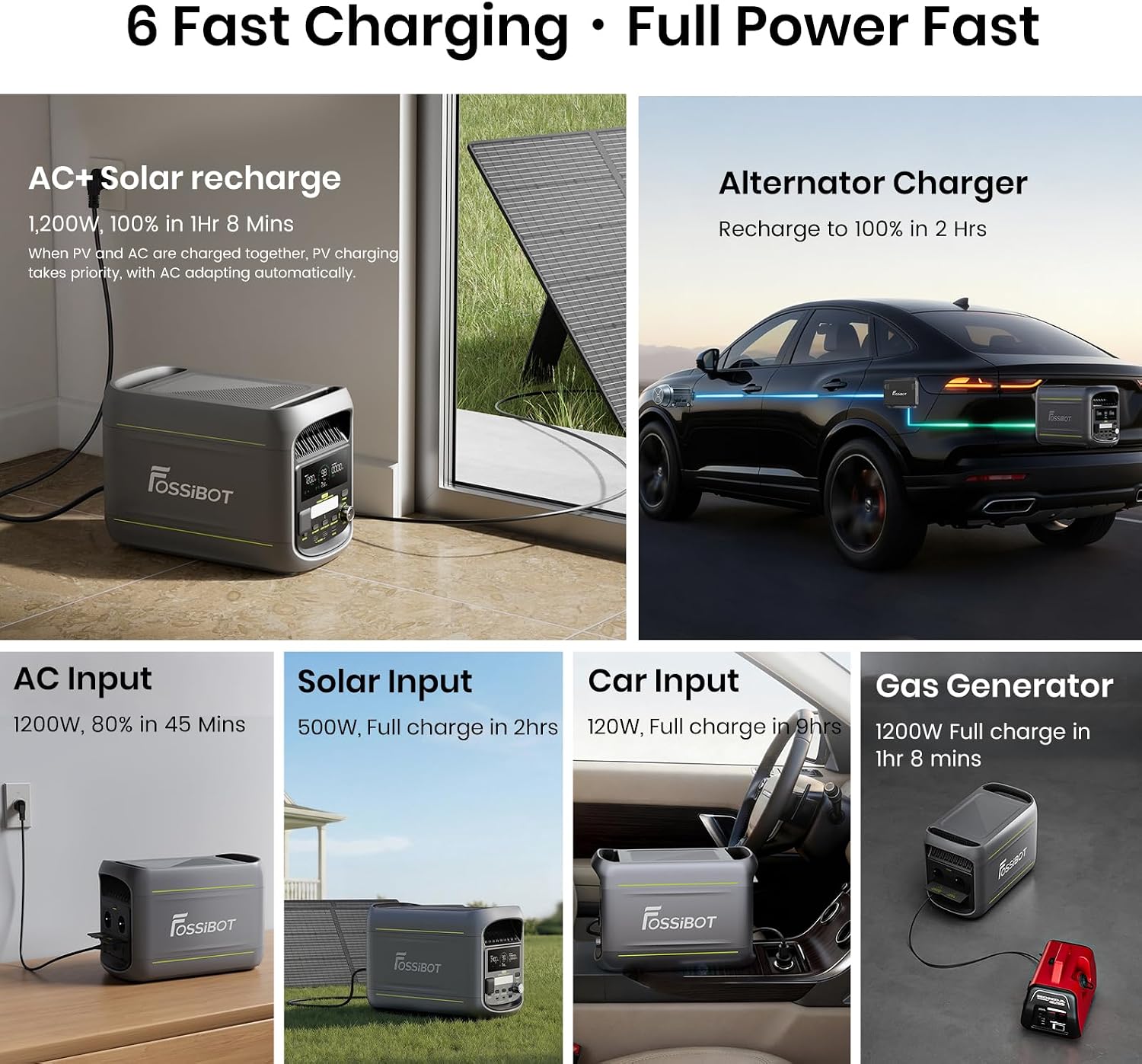 Detalle 2 de FOSSiBOT F1800 Tragbare Powerstation – 1800W, 1024Wh LiFePO4, Schnelllade- und Solarbetrieb