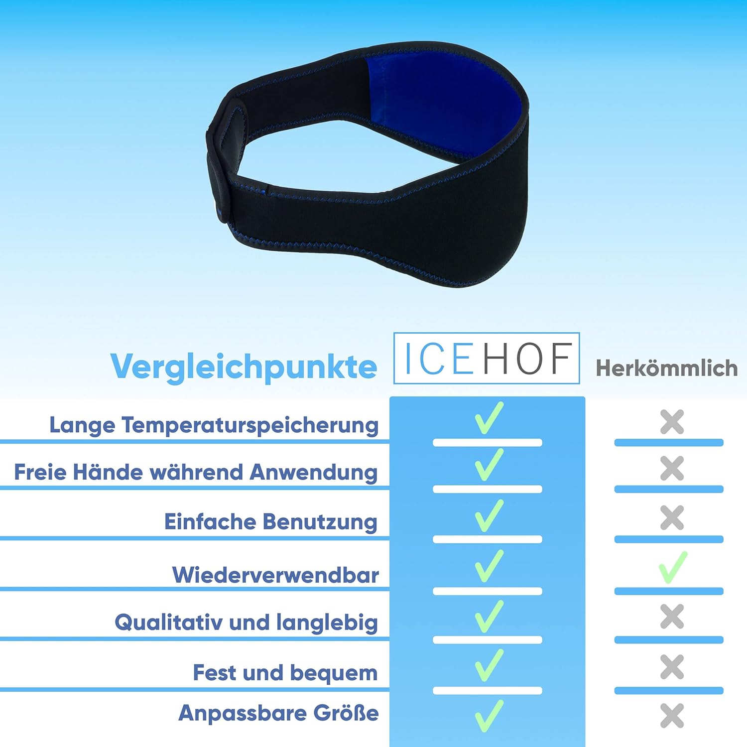 Thumbnail 2 de ICEHOF Kühlpads Weisheitszähne (4x) – Kühlkompresse für Kiefer & Gesicht nach Zahn-OP