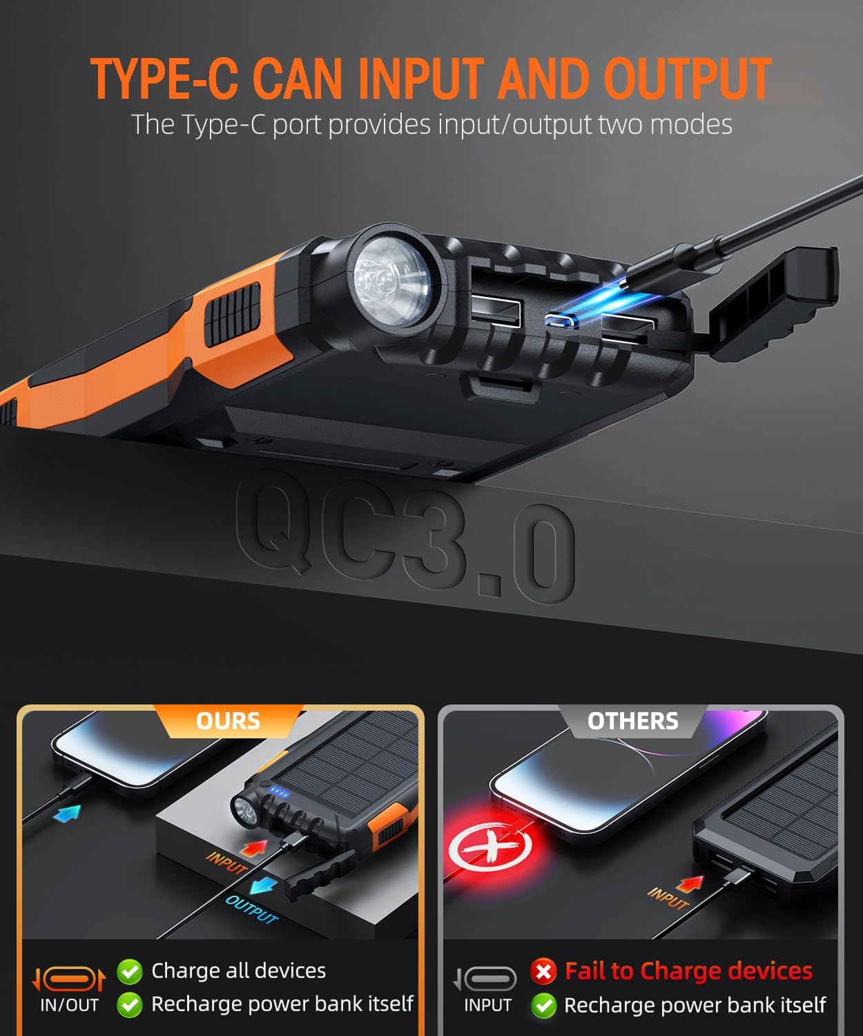 Detalle de Solar power bank, 42800mAh