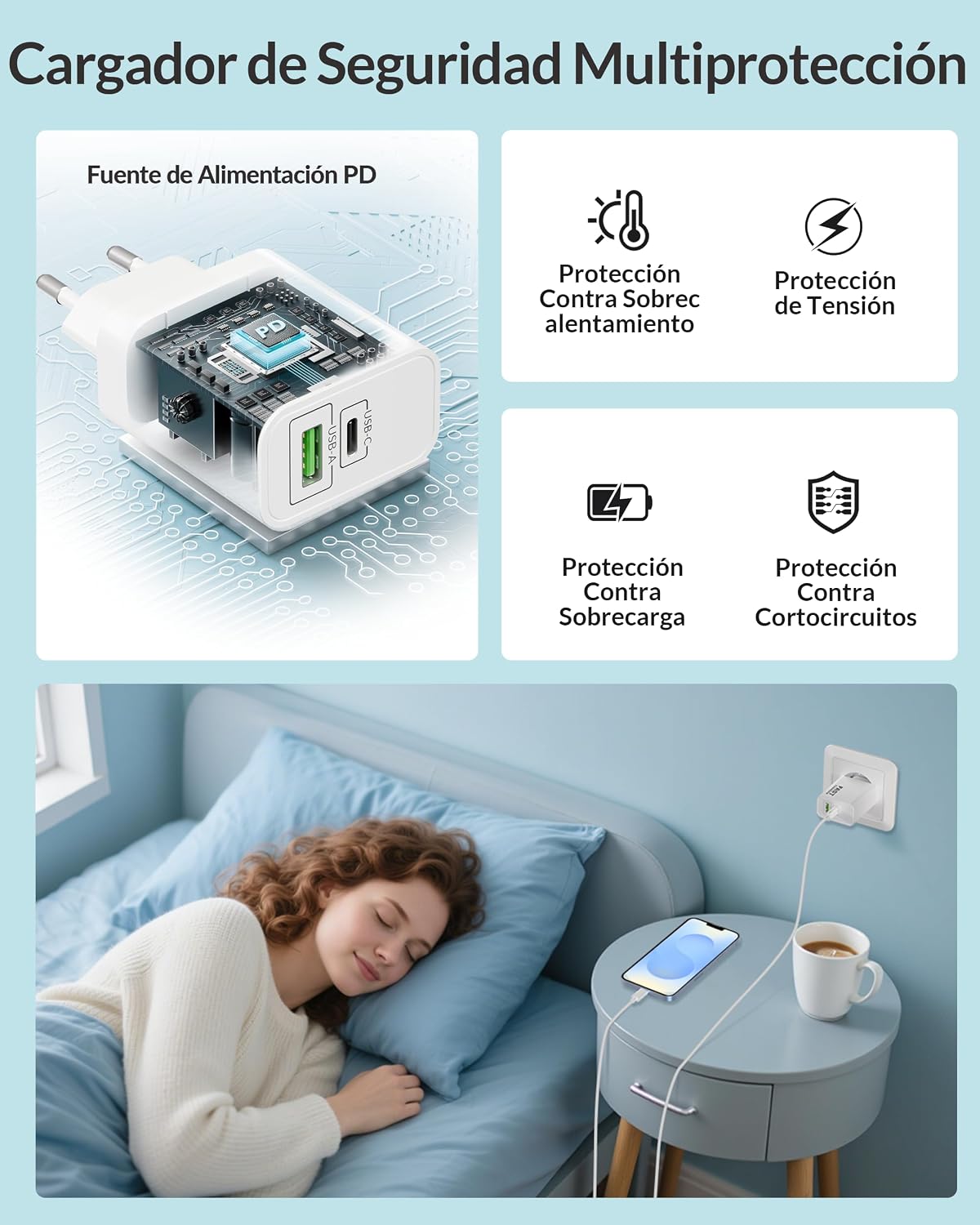 Detalle de TIBEITA 45W cargador USB C 2 puertos