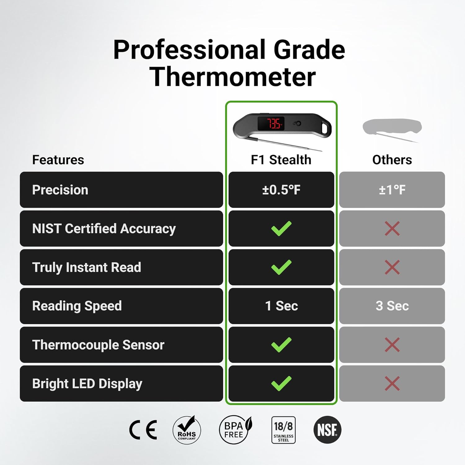 Detalle 2 de Professional Digital Meat Thermometer