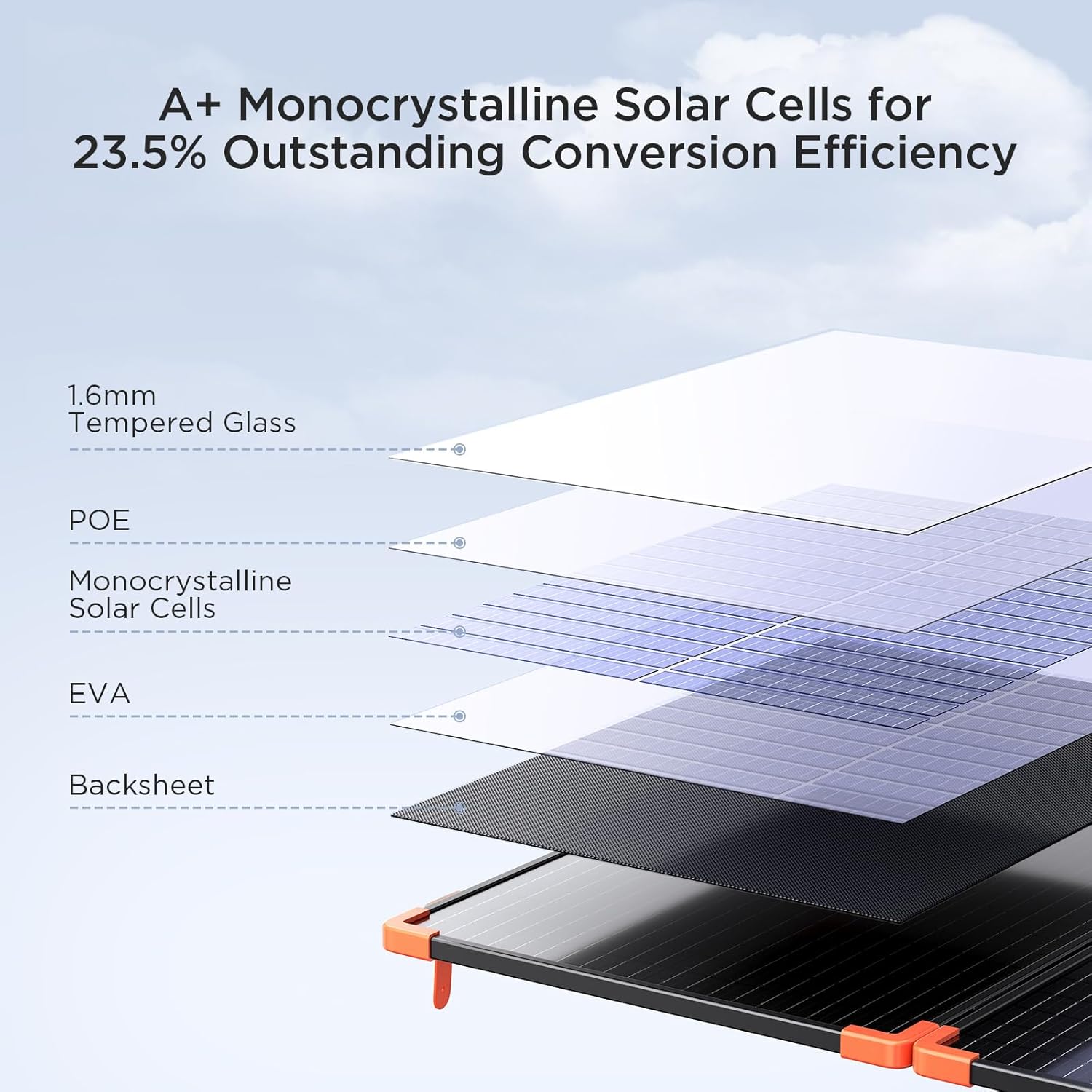 Detalle de 200 watt Portable Solar Panel 20A PWM Controller ☀