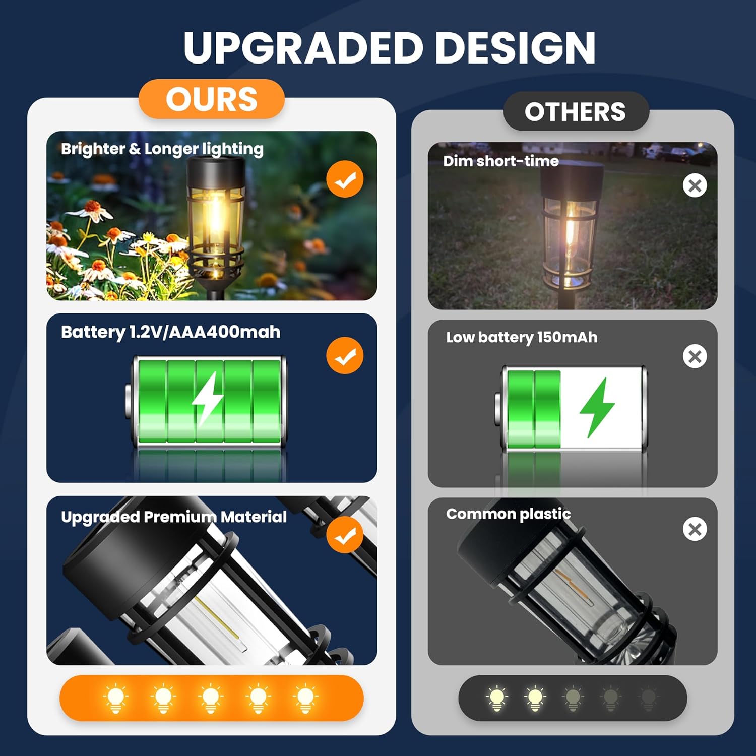 Thumbnail 4 de GIGALUMI Solar Lights Outdoor Garden 8 Pack – Waterproof warm white solar pathway lights