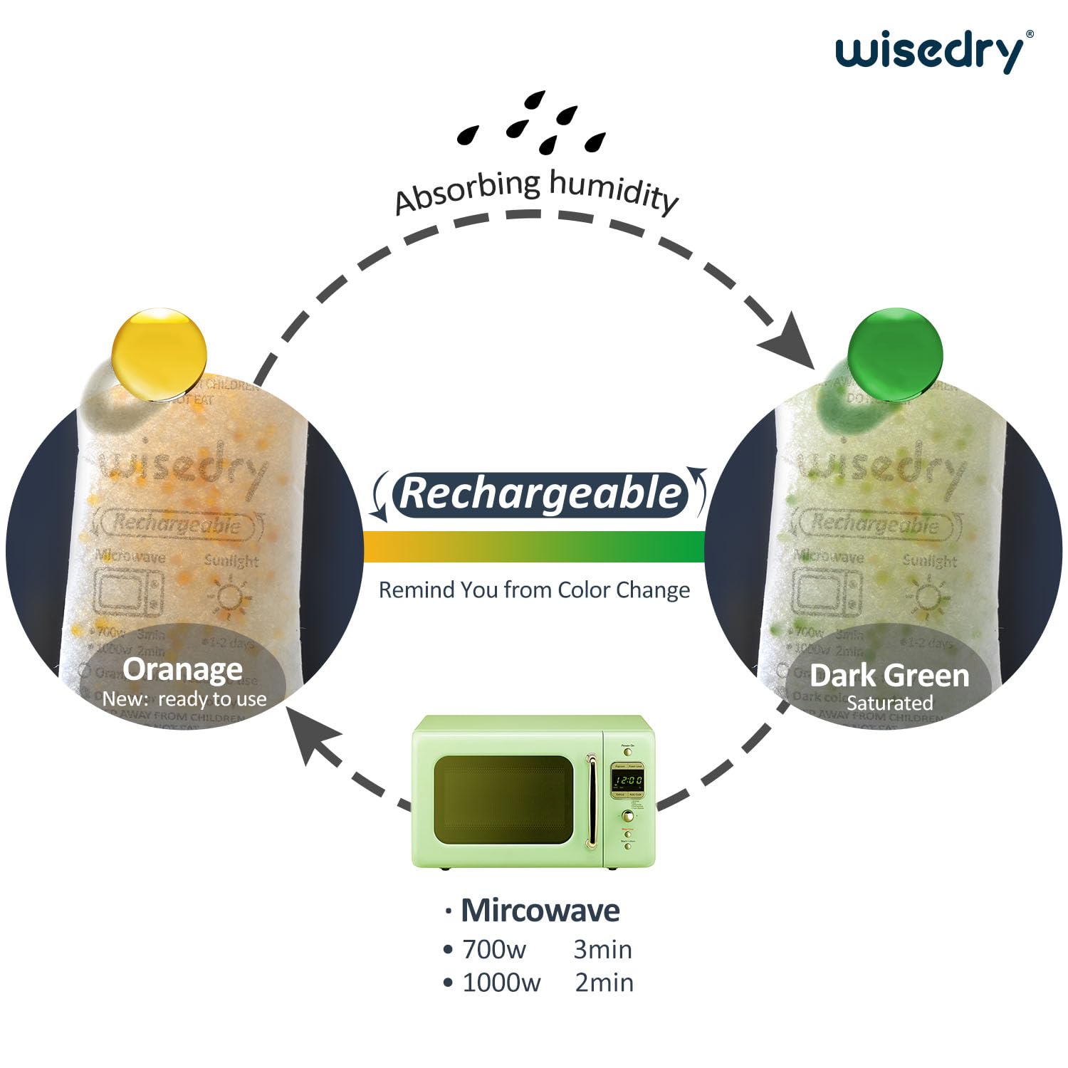 Detalle 2 de wisedry 50 g (6 paquetes) gel de sílice indicador