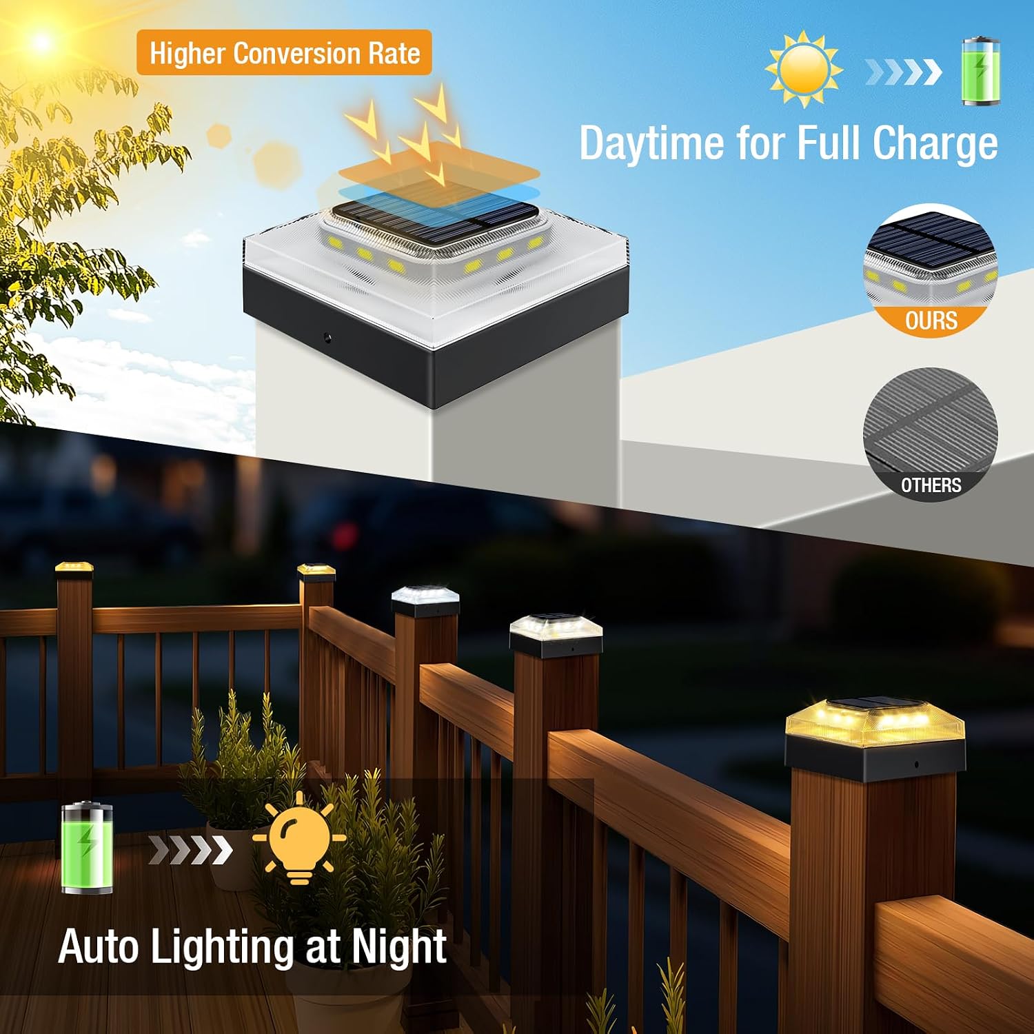 Detalle 2 de vighep 4x4 Solar Post Cap Lights, 2-Pack, 3 Colour Modes, IP65