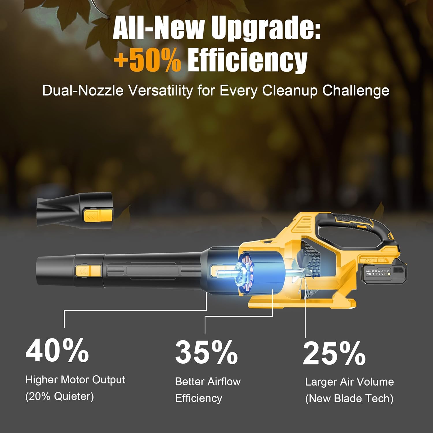 Detalle 2 de JYGMPRO 21V Cordless Leaf Blower with 2 x 4000mAh batteries, 3 speed modes and shoulder strap