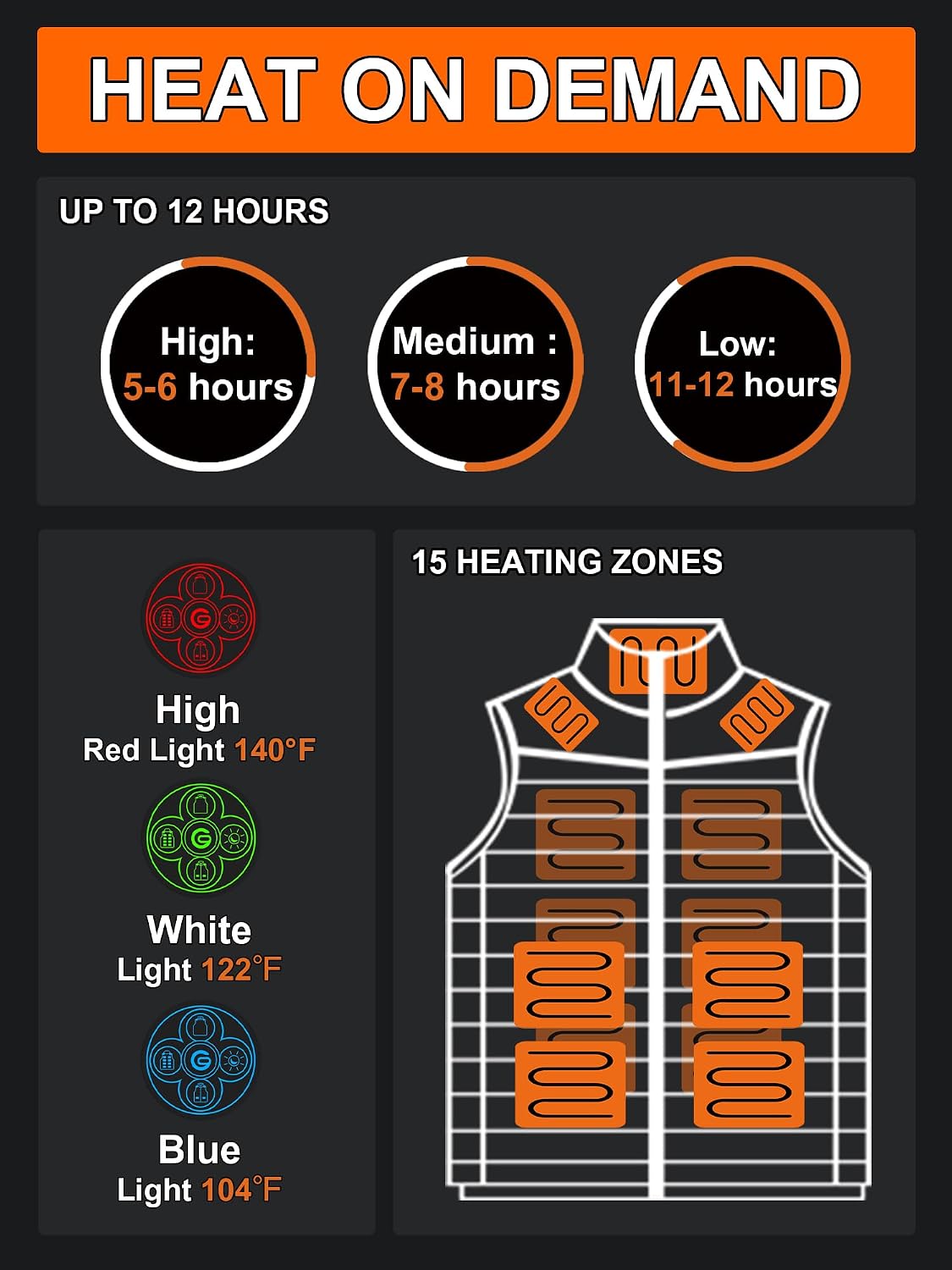 Detalle de GOKOZY Men's Heated Vest, 15 Heating Zones, 12V 20,000mAh Battery