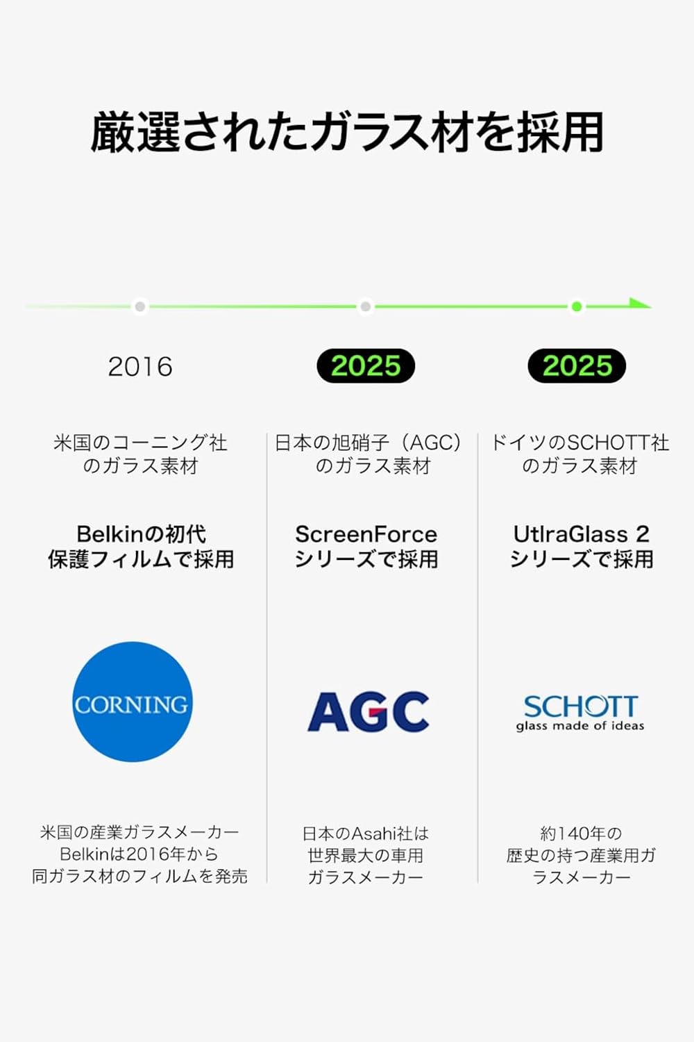 Thumbnail 4 de Belkin OVA209fq InvisiGlass iPhone Air用ガラスフィルム ブルーライト60%カット・9H