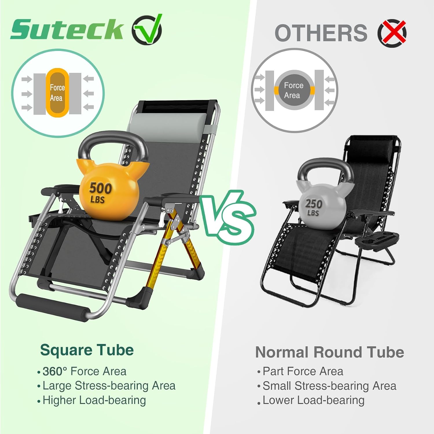 Detalle 2 de Suteck Oversized Zero Gravity Chair, 33-Inch XXL Recliner with Cushion