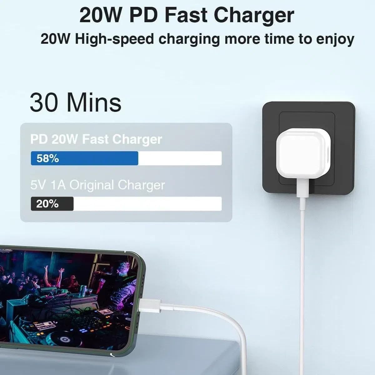 Detalle 2 de Apple iPhone 20W Fast Charger 2-pack with 2m cable