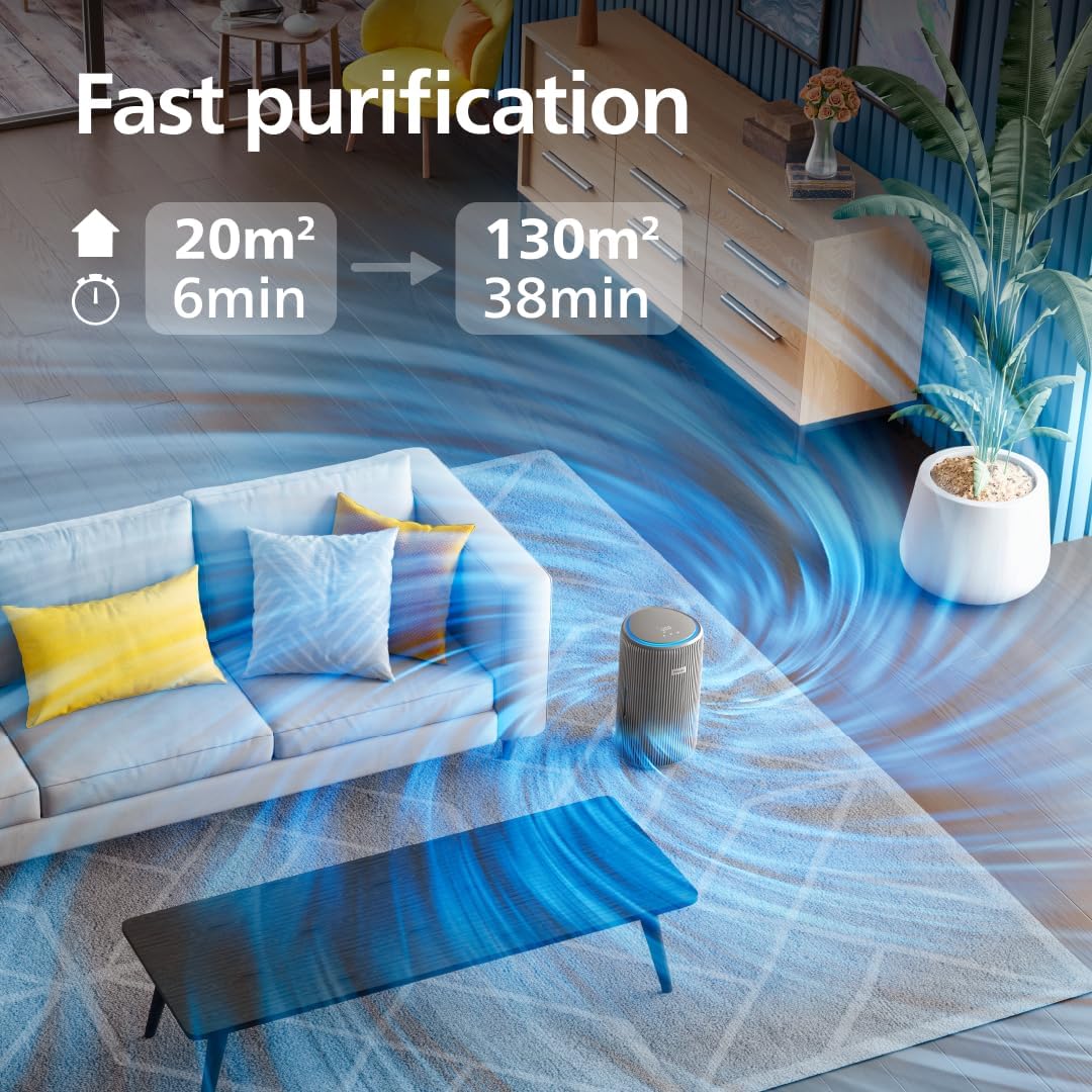 Detalle de Philips Air Purifier 3200 Series AC3220/10 review
