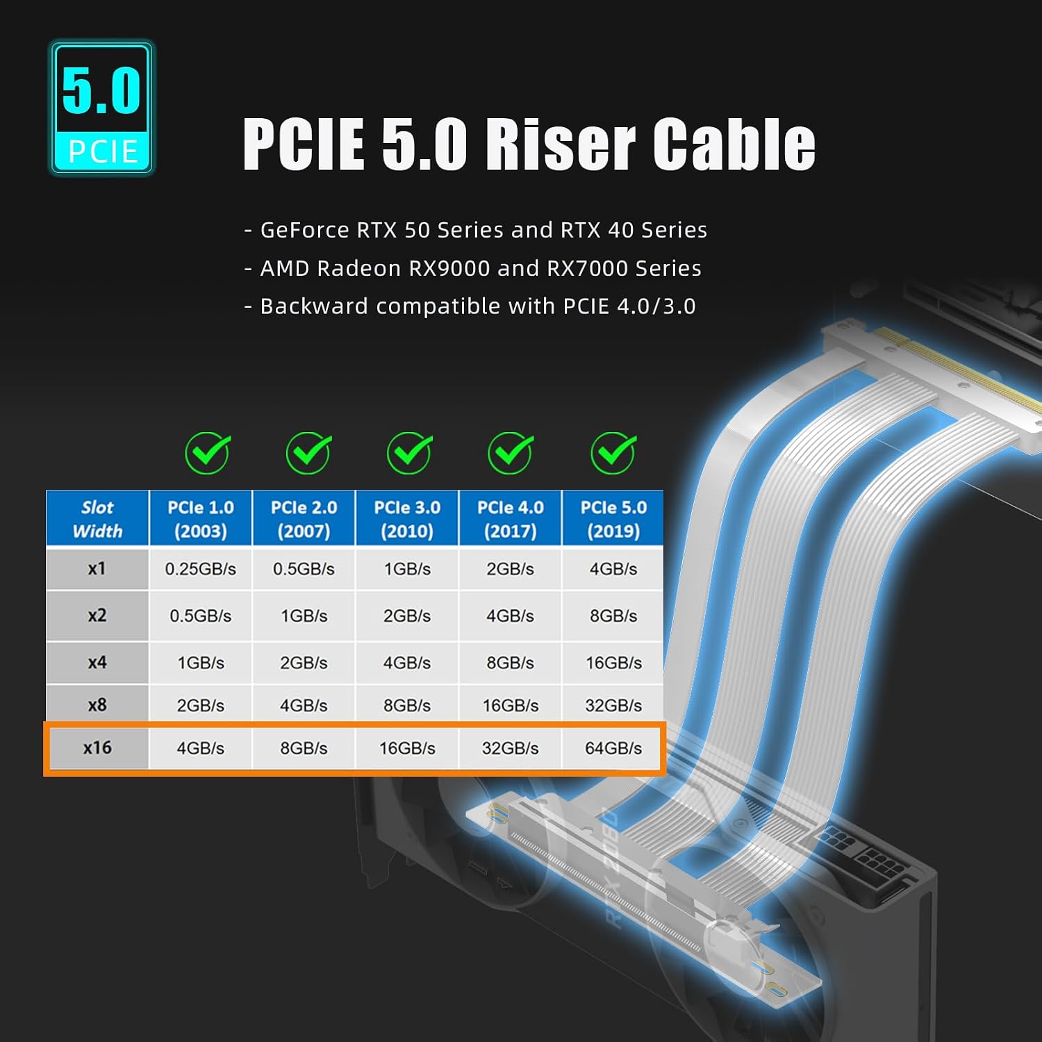 Detalle 2 de GLOTRENDS PCIe 5.0 riser cable 200mm
