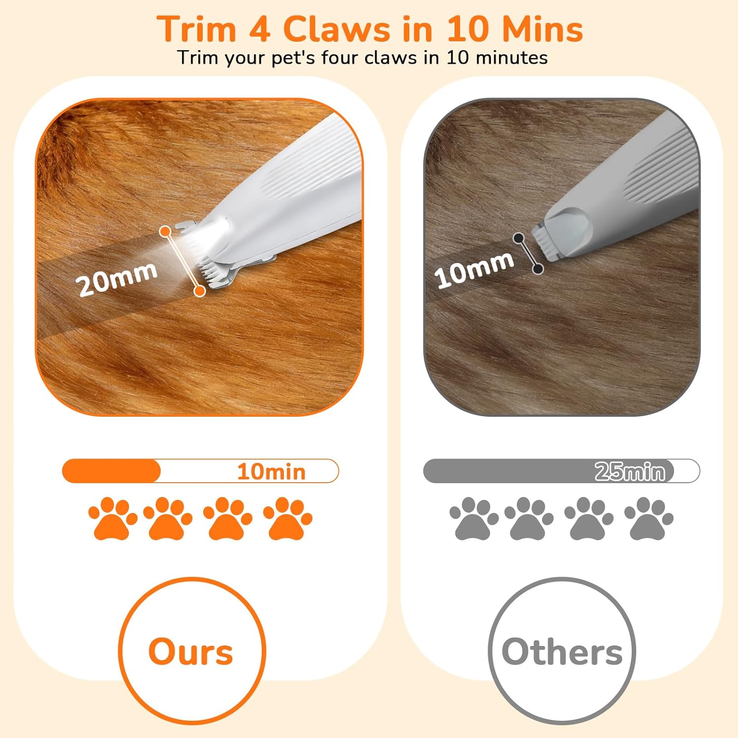 Detalle de ETACCU Dog Paw Trimmer with LED Display – Ultra-Quiet Pet Grooming Clipper for Paws, Eyes, Ears and Small Areas