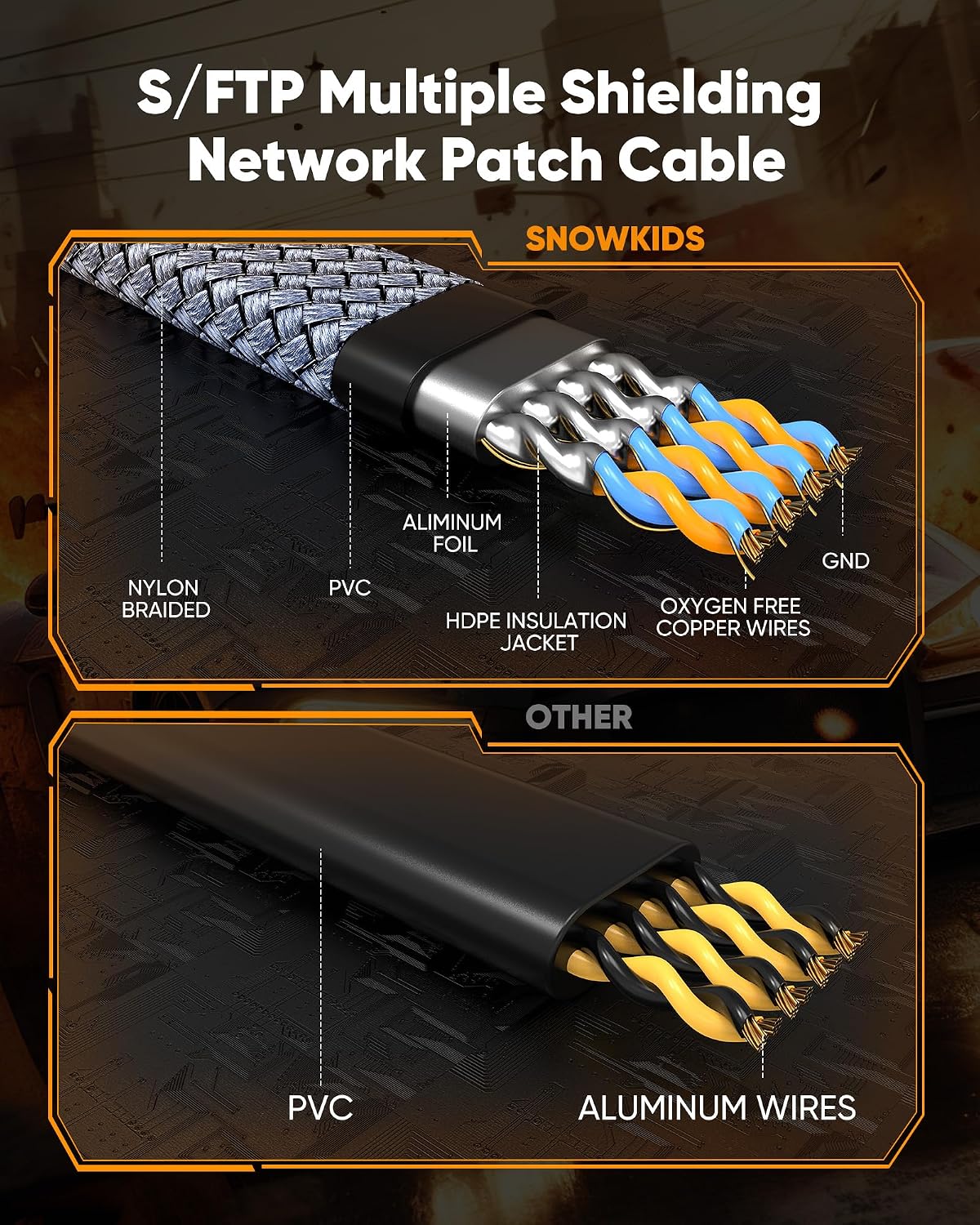 Detalle de Snowkids Cat 8 Ethernet Cable 15 ft — 40Gbps LAN