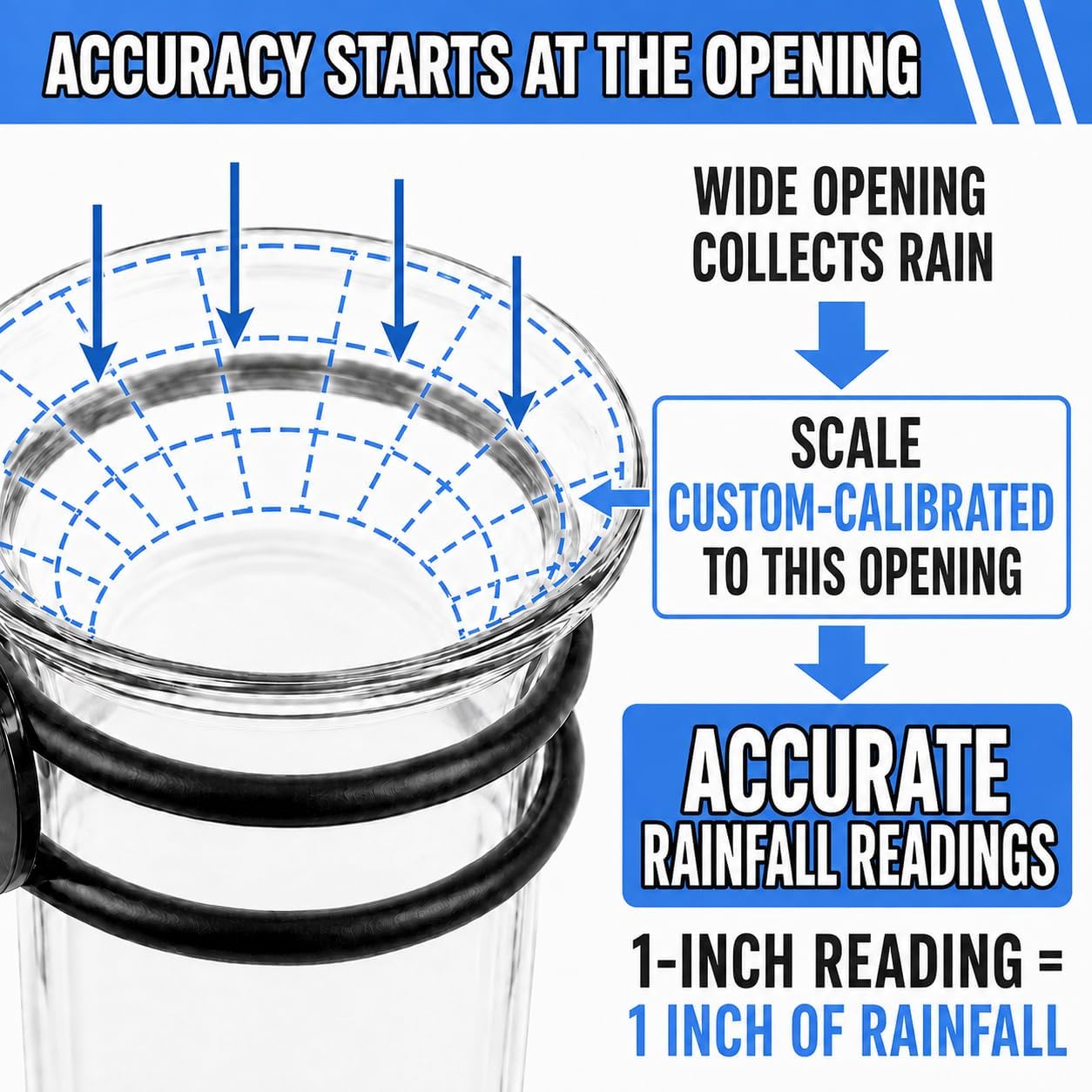 Detalle 2 de Toiclebor Rain Gauge with Dual Scale