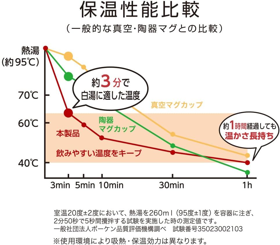 Detalle de ドウシシャ ON℃ZONE 白湯専科 マグカップ 320ml 吸熱構造・ピンクベージュ