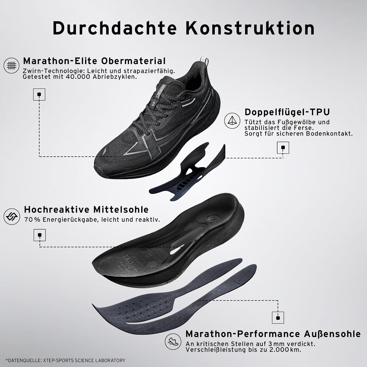Detalle de XTEP Professionelle 2000km Herren-Laufschuhe für Prüfungstraining – hohe Dämpfung & rutschfeste Laufsohle