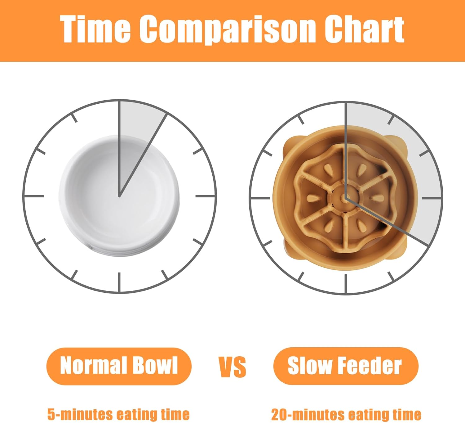 Detalle de Slow Feeder Dog Bowl Large, 27cm – Anti-Choking Puzzle Dish for Healthier Eating