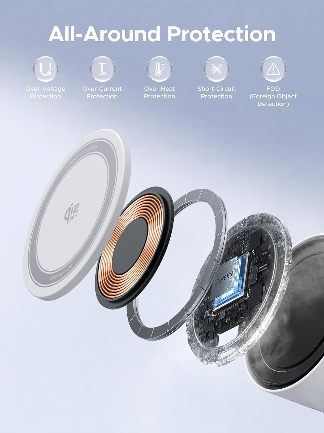 Detalle 2 de UGREEN W751 Qi2.2 25W 2-in-1 Magnetic Wireless Charger Stand