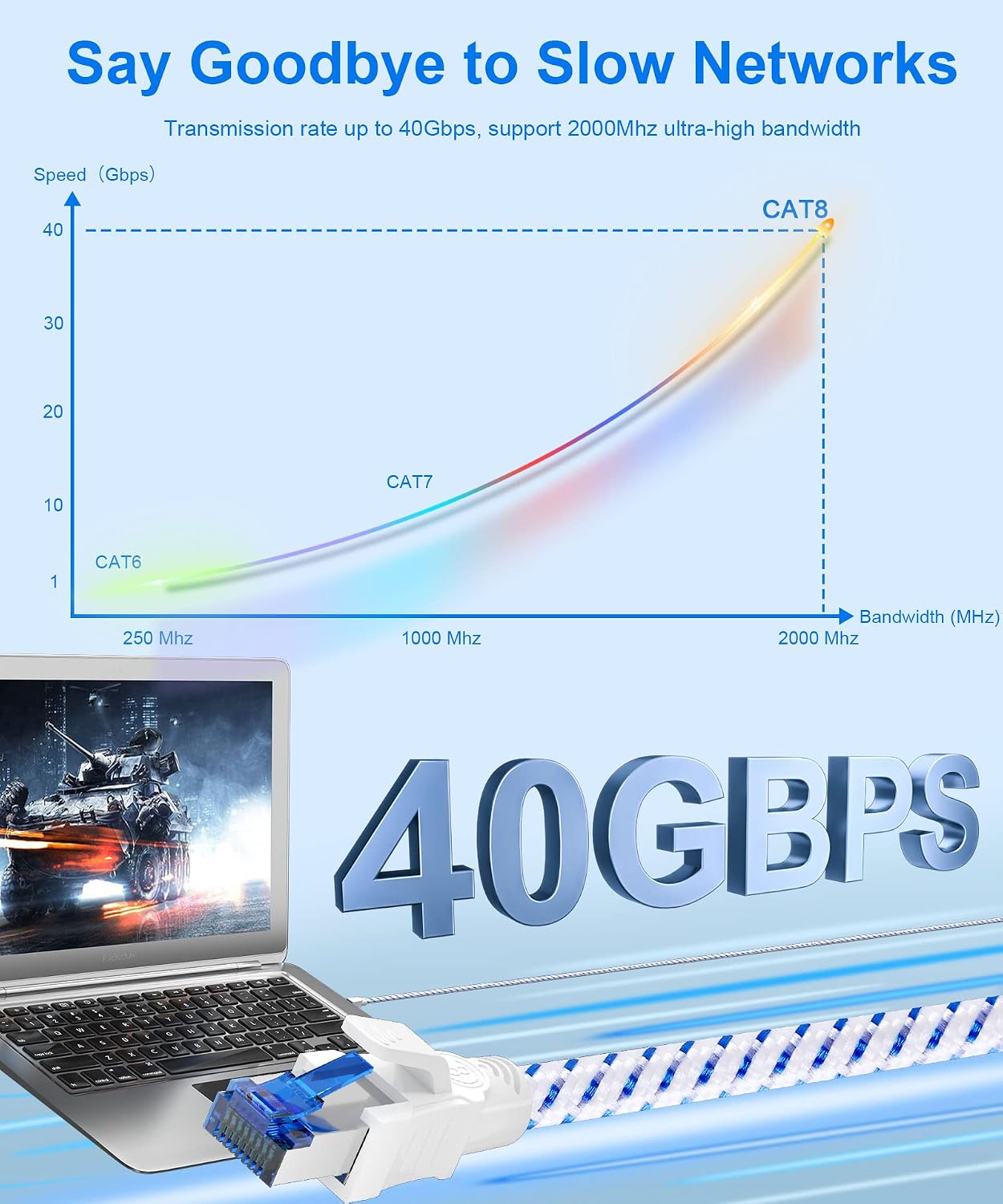 Detalle 2 de Cat 8 Ethernet Cable 30m 40Gbps
