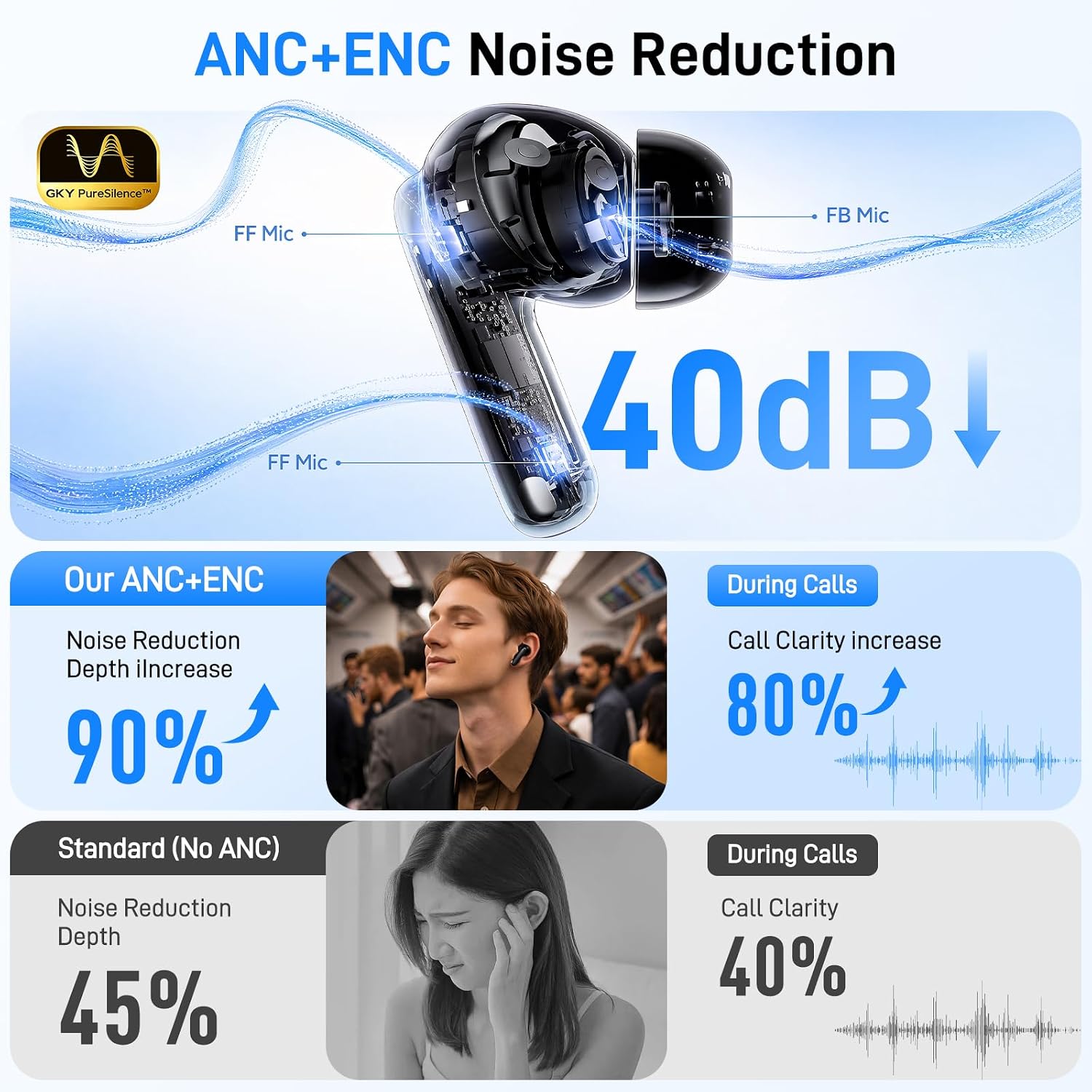 Thumbnail 2 de IKT ANC Wireless Earbuds with Bluetooth 6.0, Deep Bass, and LED Display