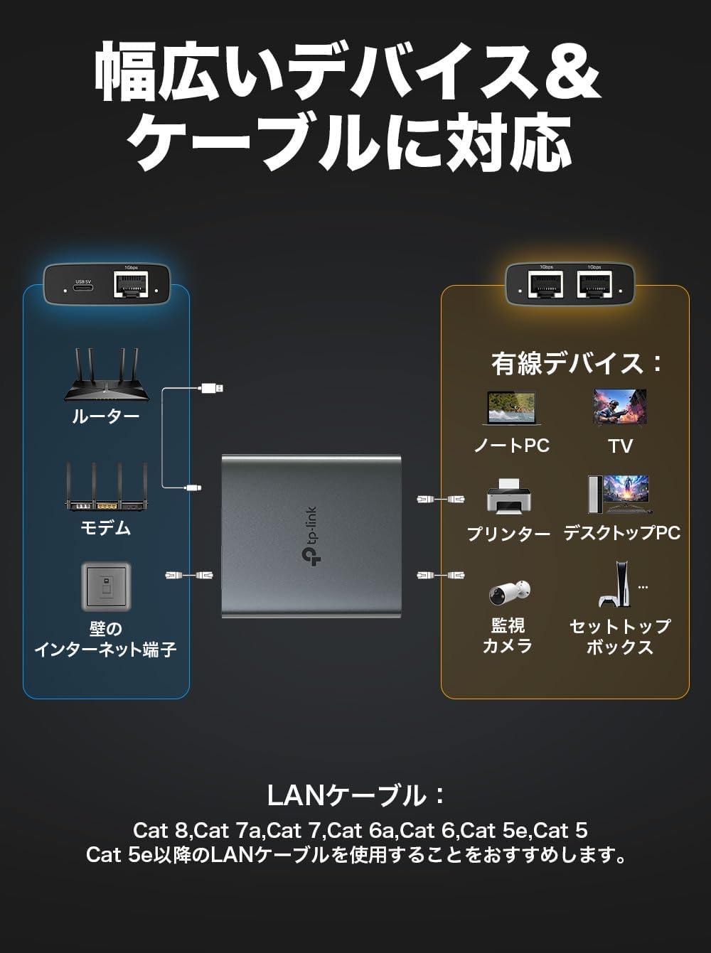 Thumbnail 4 de TP-Link EH210 LAN分配器 1入力2出力・ギガビット対応・USB-C給電