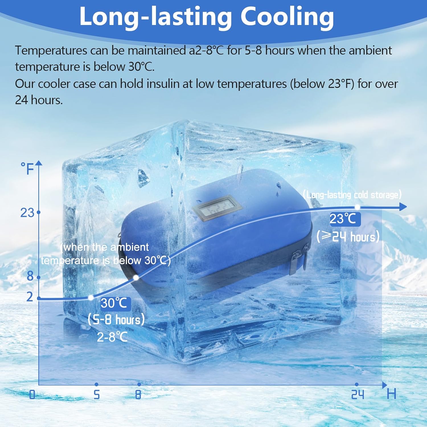Detalle de HIMDUZE Insulin Cooler Travel Case (TSA approved) with thermometer and 2 reusable ice packs
