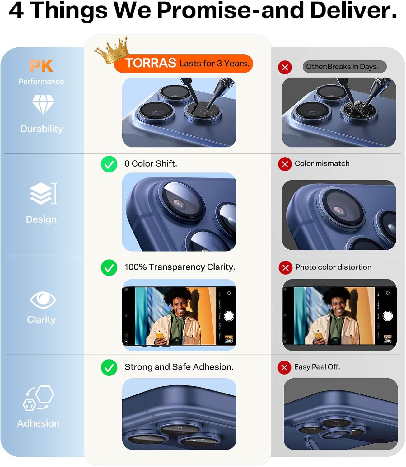Thumbnail 5 de TORRAS 9H+ Camera Lens Protector for iPhone 17 Pro Max