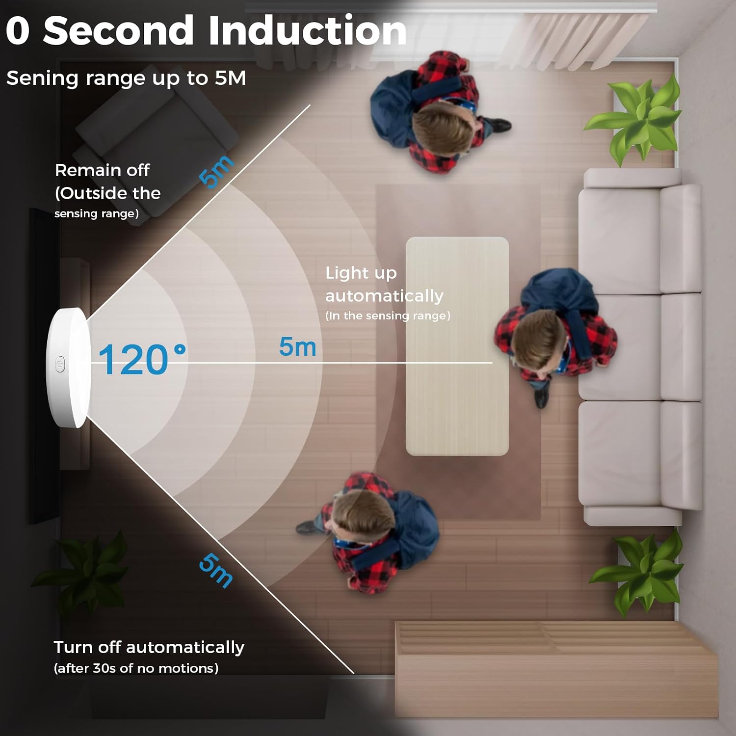 Detalle de Jsdoin Motion Sensor Lights Pack of 6