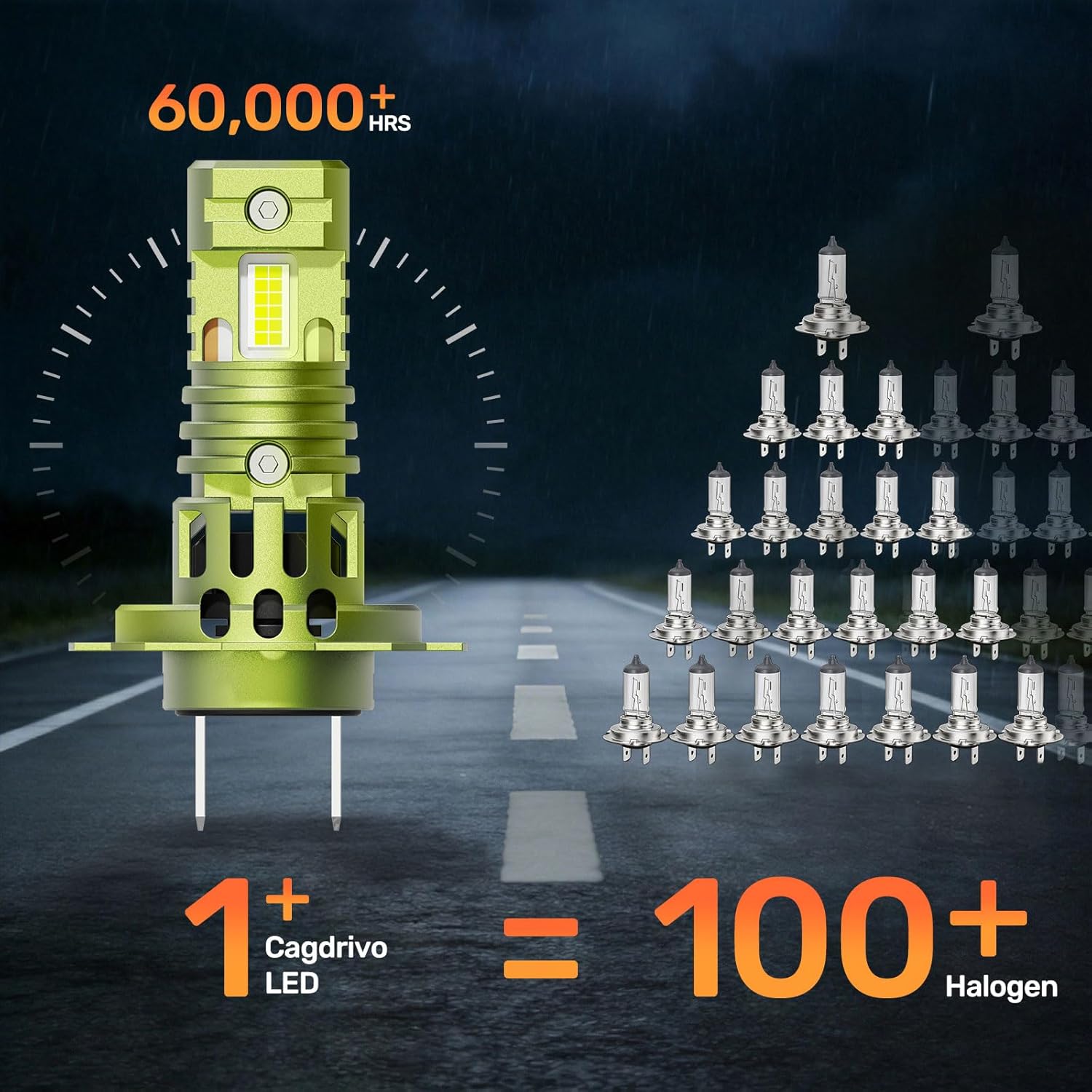 Thumbnail 6 de Cagdrivo H7 LED Headlight Bulb Canbus Decoder Kit – 500% Brighter, 6000K, 2-Pack