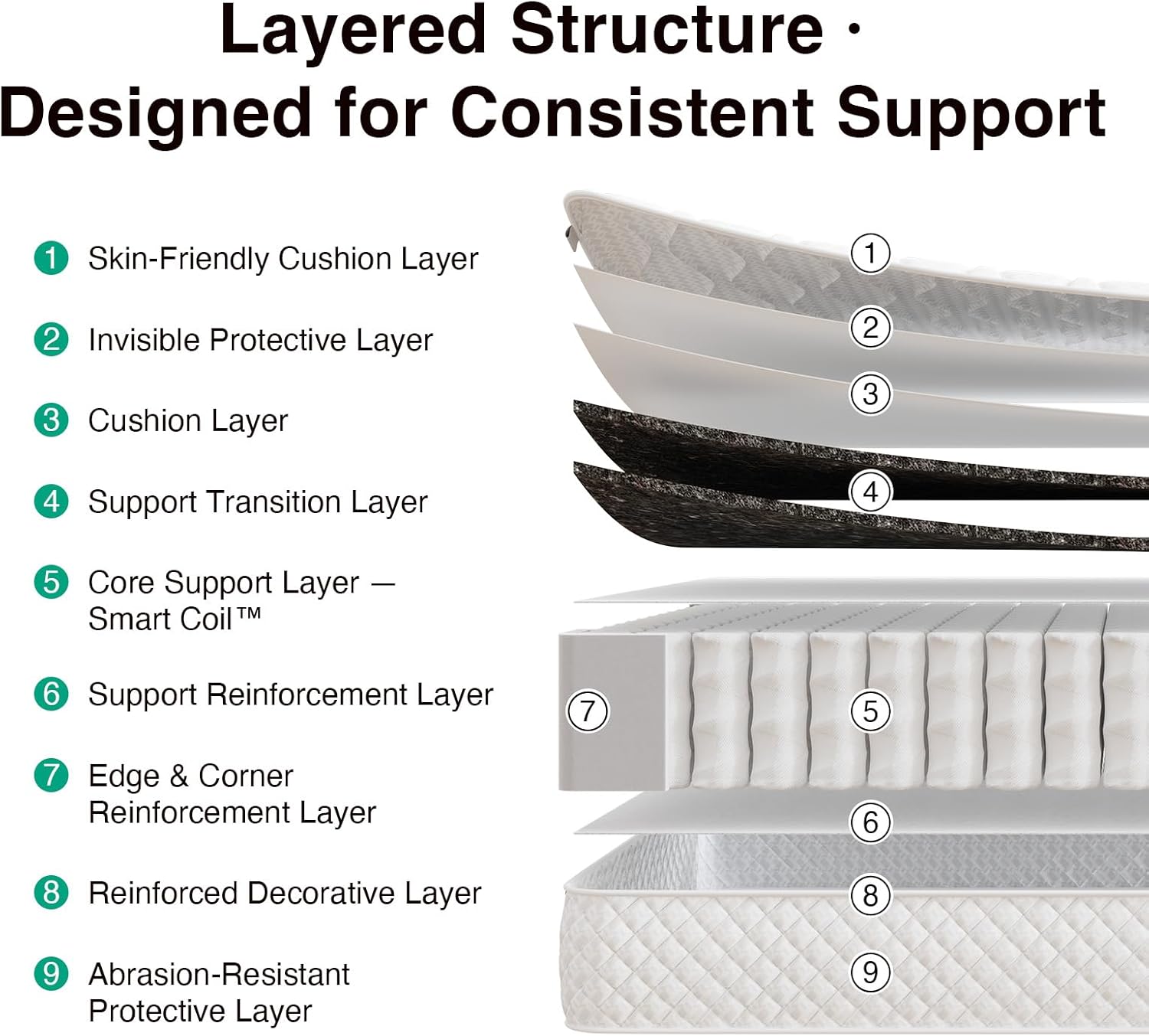 Thumbnail 6 de Novilla 3FT Single Mattress: Hybrid Pocket Sprung Mattress in a Box (90x190x20cm)