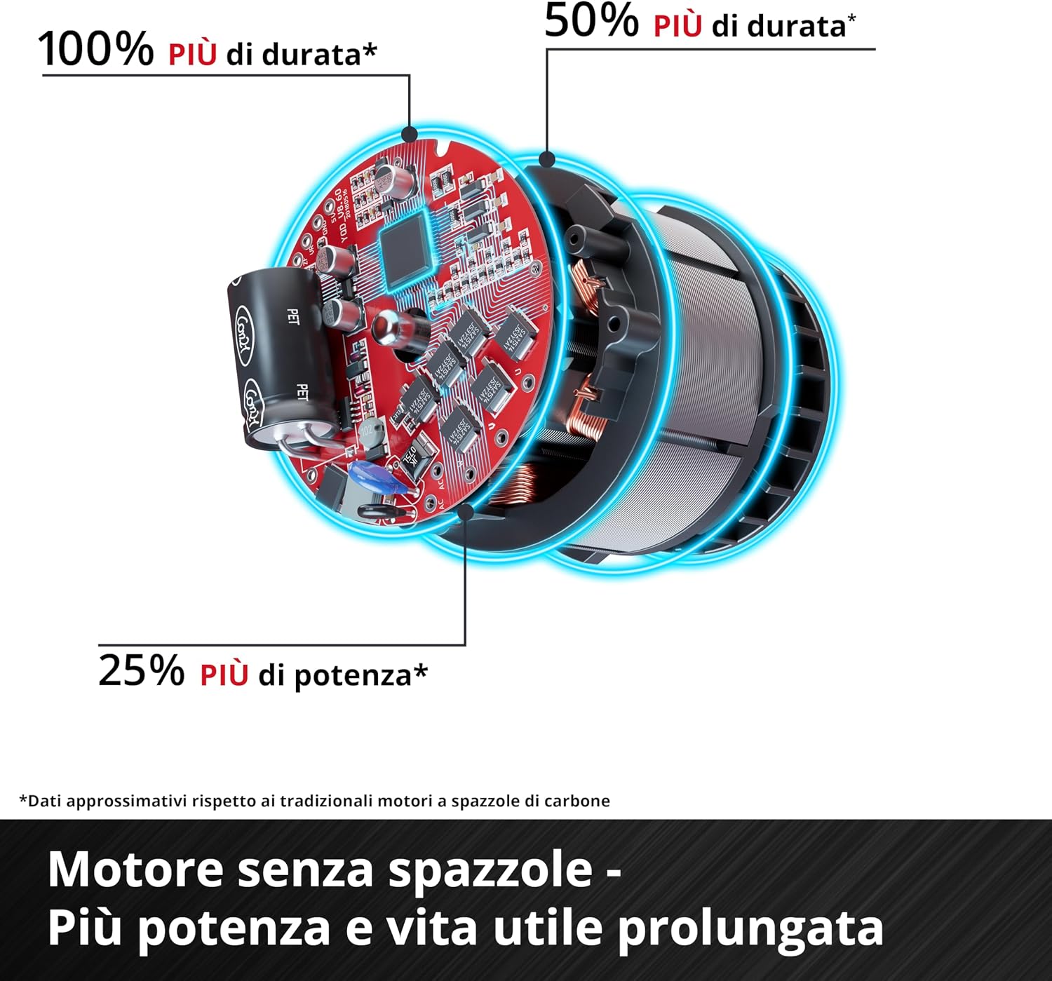 Detalle de Einhell GE-LC 18/25 Li BL-Solo Power X-Change: sega a catena a batteria da 18 V con barra da 23 cm