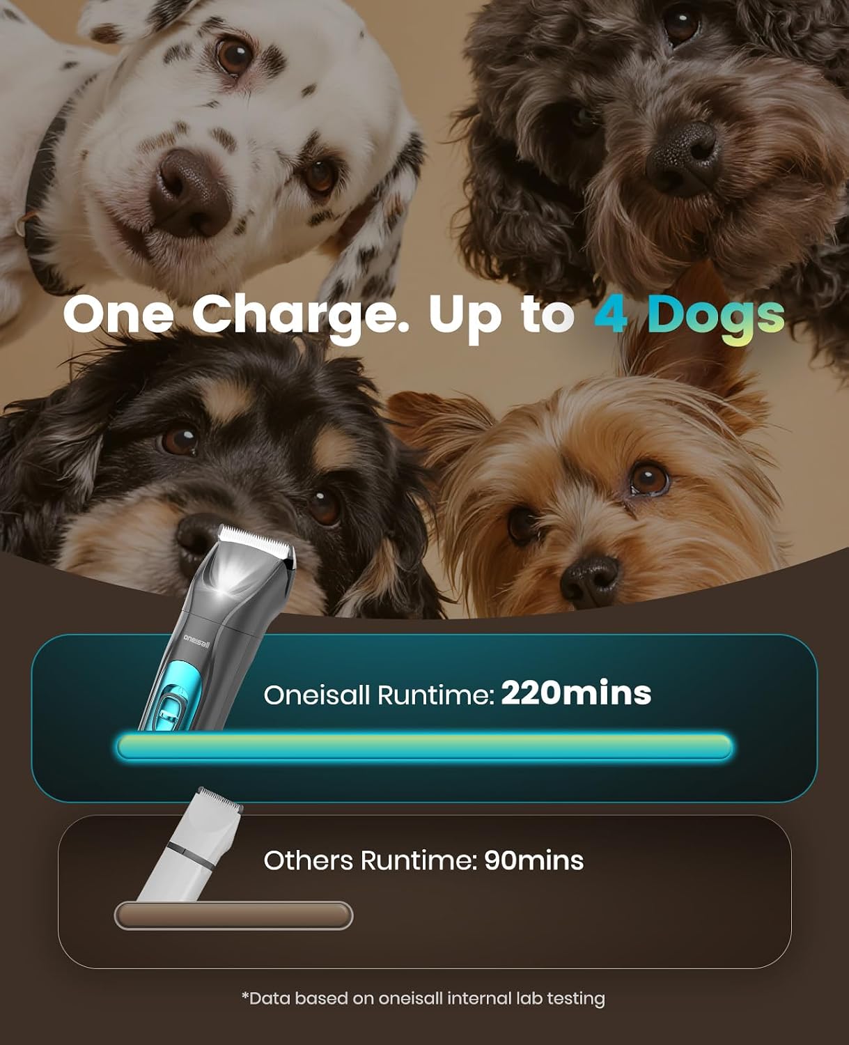 Thumbnail 6 de oneisall FC10 4-in-1 Pet Grooming Kit 7000 RPM