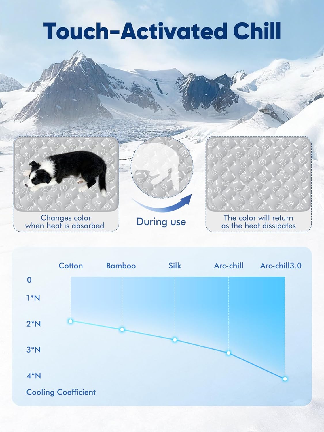 Detalle 2 de Rywell Dog Cooling Mat Large (110 × 80 cm): Thicker, Non-Slip, Colour-Changing Arc-Chill Comfort for Summer
