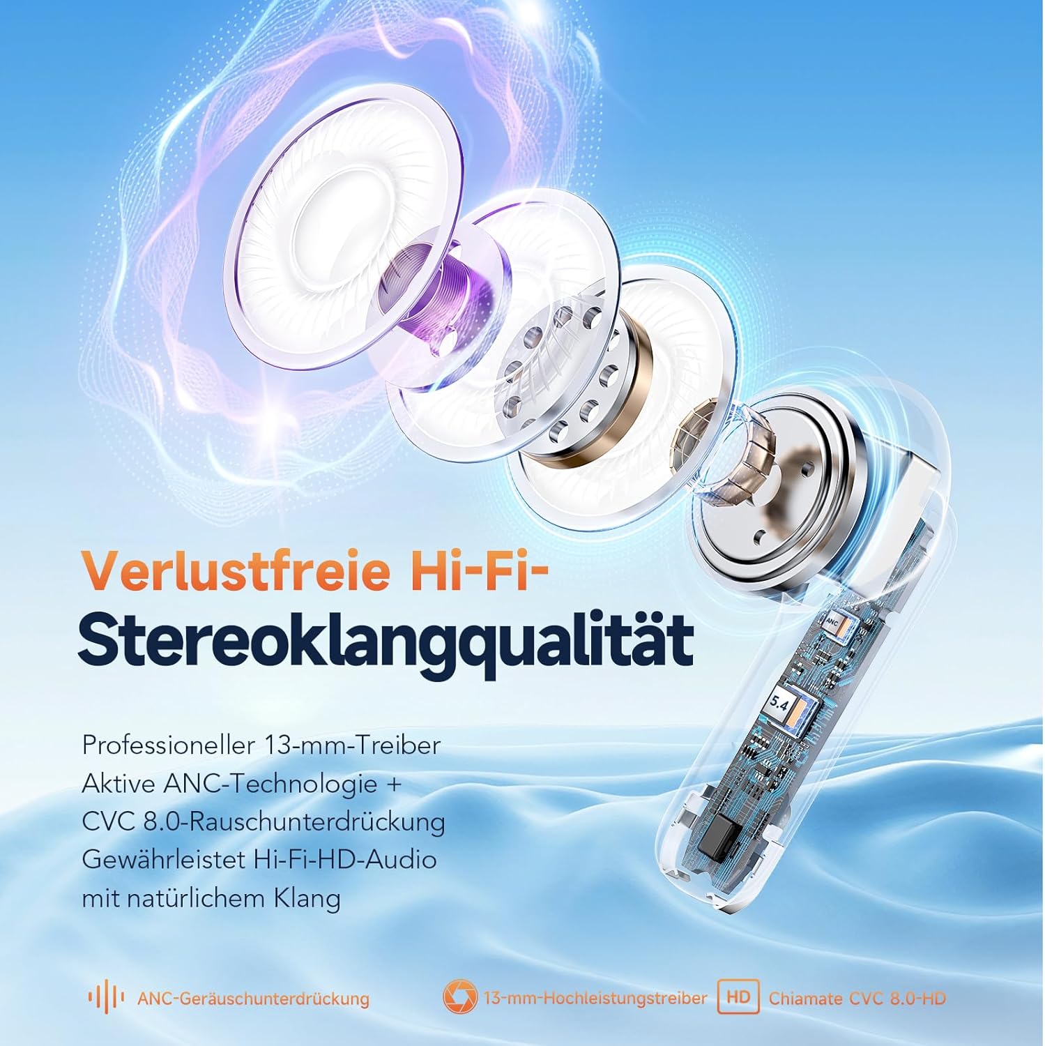 Thumbnail 2 de Kopfhörer Kabellos Bluetooth 5.4 ANC+ENC In Ear – 36 Std Spielzeit, 1 Std Schnellladung, LED Ladebox, Schwarz