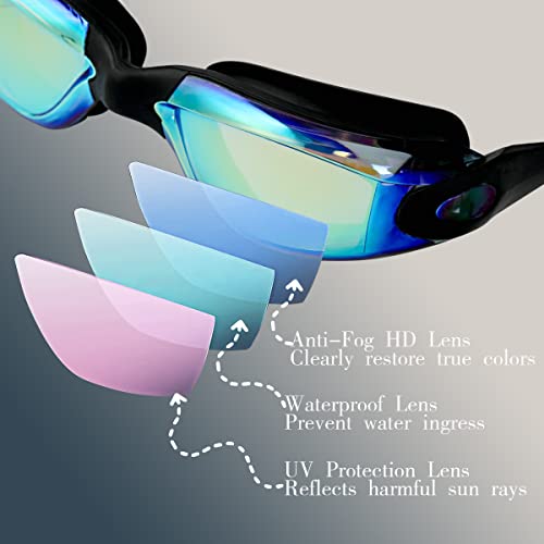Detalle 2 de MUETKNYE Swim Goggles 2 Pack: Anti-Fog, Leak-Free Fit Aqua/Rose